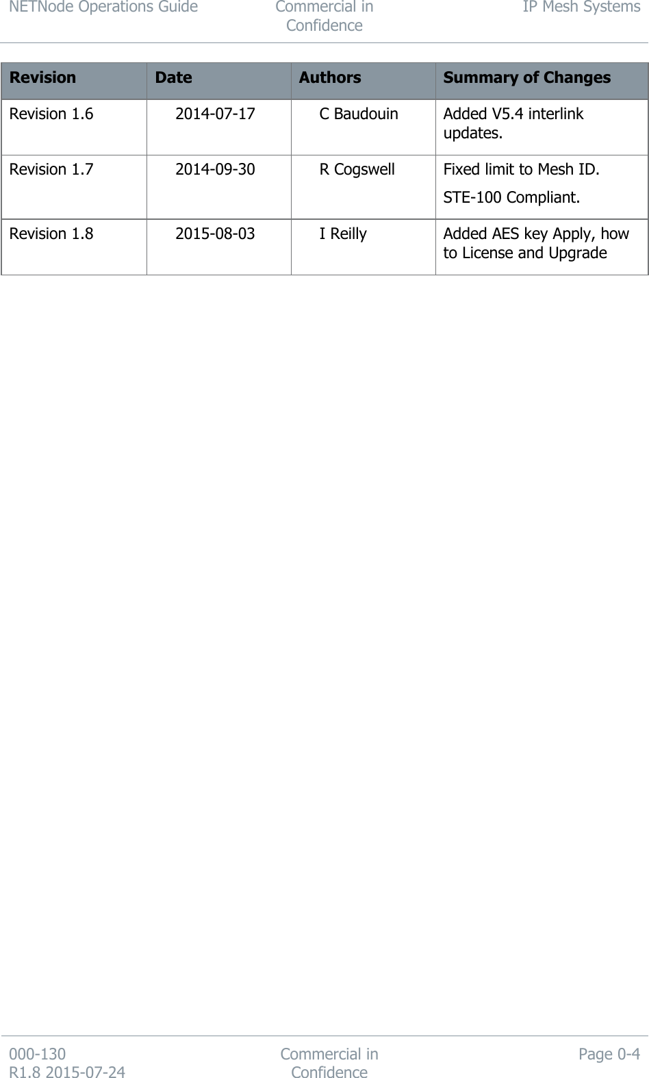 NETNode Operations Guide  Commercial in Confidence IP Mesh Systems  000-130   R1.8 2015-07-24 Commercial in Confidence Page 0-4  Revision Date Authors Summary of Changes Revision 1.6 2014-07-17 C Baudouin Added V5.4 interlink updates. Revision 1.7 2014-09-30 R Cogswell Fixed limit to Mesh ID. STE-100 Compliant. Revision 1.8 2015-08-03 I Reilly Added AES key Apply, how to License and Upgrade   