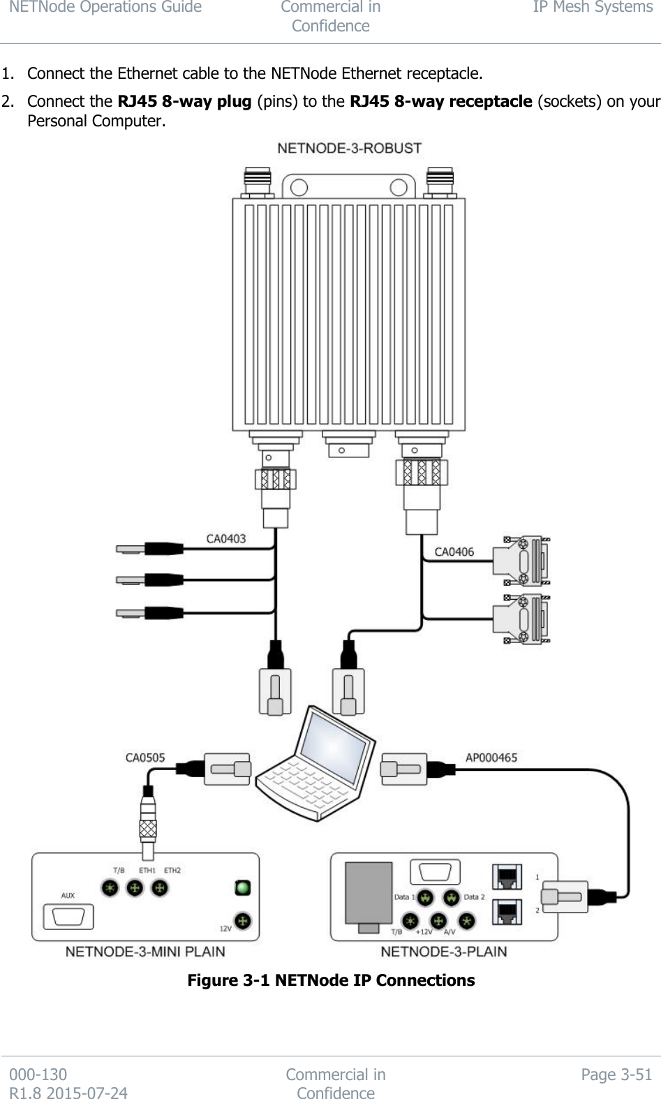 NETNode Operations Guide  Commercial in Confidence IP Mesh Systems  000-130   R1.8 2015-07-24 Commercial in Confidence Page 3-51  1. Connect the Ethernet cable to the NETNode Ethernet receptacle. 2. Connect the RJ45 8-way plug (pins) to the RJ45 8-way receptacle (sockets) on your Personal Computer.  Figure 3-1 NETNode IP Connections 