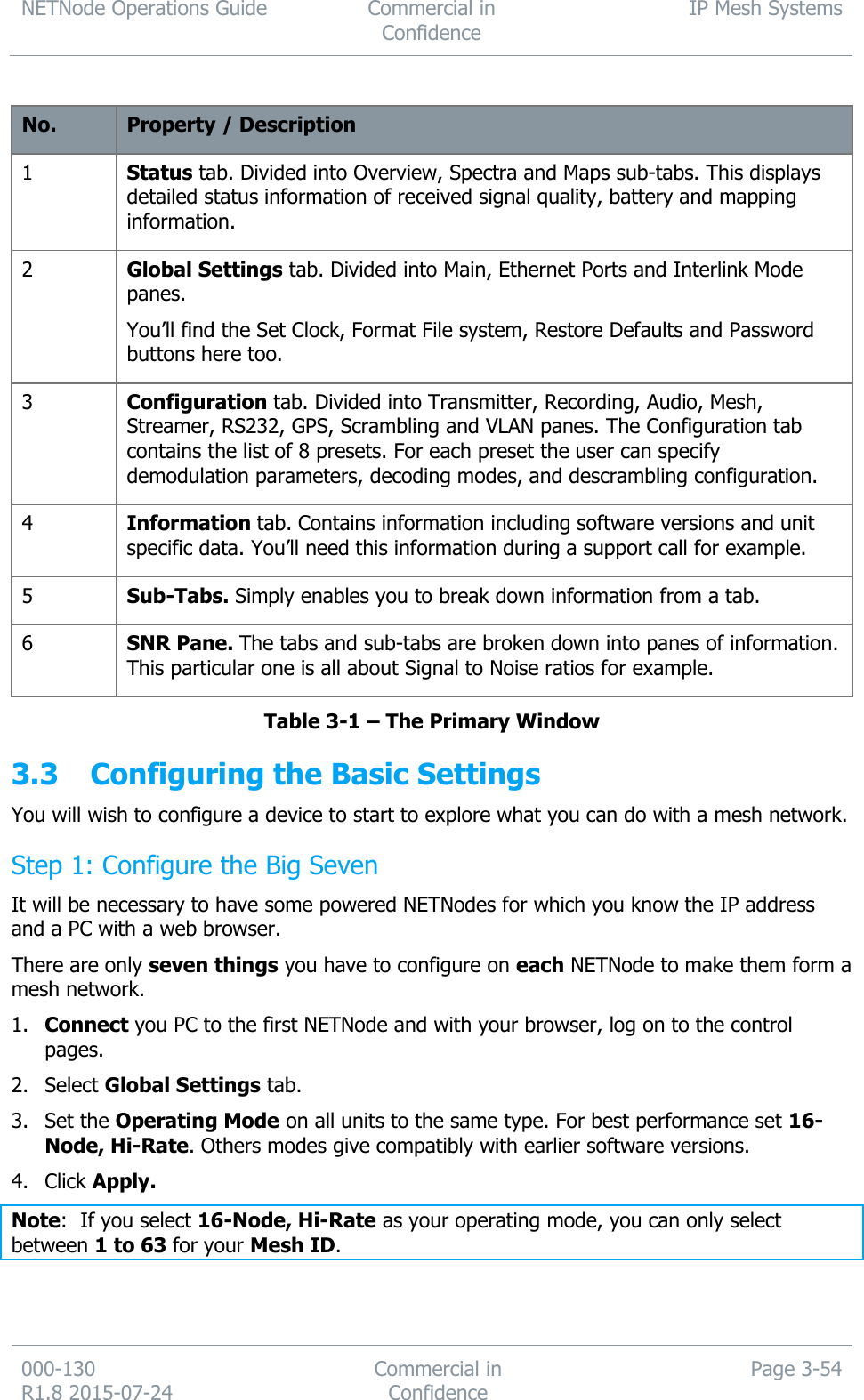 NETNode Operations Guide  Commercial in Confidence IP Mesh Systems  000-130   R1.8 2015-07-24 Commercial in Confidence Page 3-54   No. Property / Description 1 Status tab. Divided into Overview, Spectra and Maps sub-tabs. This displays detailed status information of received signal quality, battery and mapping information. 2 Global Settings tab. Divided into Main, Ethernet Ports and Interlink Mode panes. You’ll find the Set Clock, Format File system, Restore Defaults and Password buttons here too. 3 Configuration tab. Divided into Transmitter, Recording, Audio, Mesh, Streamer, RS232, GPS, Scrambling and VLAN panes. The Configuration tab contains the list of 8 presets. For each preset the user can specify demodulation parameters, decoding modes, and descrambling configuration. 4 Information tab. Contains information including software versions and unit specific data. You’ll need this information during a support call for example. 5 Sub-Tabs. Simply enables you to break down information from a tab. 6 SNR Pane. The tabs and sub-tabs are broken down into panes of information. This particular one is all about Signal to Noise ratios for example. Table 3-1 – The Primary Window 3.3 Configuring the Basic Settings You will wish to configure a device to start to explore what you can do with a mesh network. Step 1: Configure the Big Seven It will be necessary to have some powered NETNodes for which you know the IP address and a PC with a web browser. There are only seven things you have to configure on each NETNode to make them form a mesh network. 1. Connect you PC to the first NETNode and with your browser, log on to the control pages. 2. Select Global Settings tab. 3. Set the Operating Mode on all units to the same type. For best performance set 16-Node, Hi-Rate. Others modes give compatibly with earlier software versions. 4. Click Apply. Note:  If you select 16-Node, Hi-Rate as your operating mode, you can only select between 1 to 63 for your Mesh ID.  