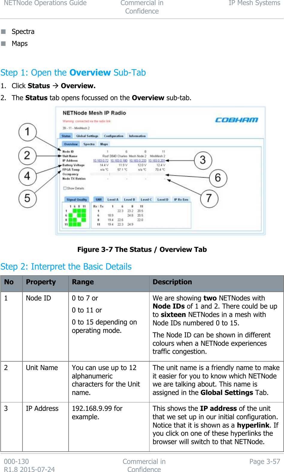 NETNode Operations Guide  Commercial in Confidence IP Mesh Systems  000-130   R1.8 2015-07-24 Commercial in Confidence Page 3-57   Spectra  Maps  Step 1: Open the Overview Sub-Tab 1. Click Status  Overview. 2. The Status tab opens focussed on the Overview sub-tab.  Figure 3-7 The Status / Overview Tab Step 2: Interpret the Basic Details No Property Range Description 1 Node ID 0 to 7 or 0 to 11 or 0 to 15 depending on operating mode. We are showing two NETNodes with Node IDs of 1 and 2. There could be up to sixteen NETNodes in a mesh with Node IDs numbered 0 to 15. The Node ID can be shown in different colours when a NETNode experiences traffic congestion. 2 Unit Name You can use up to 12 alphanumeric characters for the Unit name. The unit name is a friendly name to make it easier for you to know which NETNode we are talking about. This name is assigned in the Global Settings Tab. 3 IP Address 192.168.9.99 for example. This shows the IP address of the unit that we set up in our initial configuration. Notice that it is shown as a hyperlink. If you click on one of these hyperlinks the browser will switch to that NETNode. 