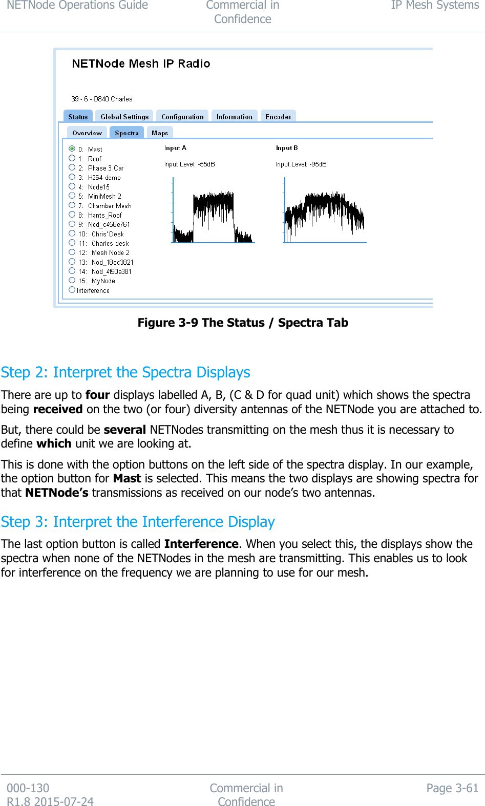 NETNode Operations Guide  Commercial in Confidence IP Mesh Systems  000-130   R1.8 2015-07-24 Commercial in Confidence Page 3-61   Figure 3-9 The Status / Spectra Tab  Step 2: Interpret the Spectra Displays There are up to four displays labelled A, B, (C &amp; D for quad unit) which shows the spectra being received on the two (or four) diversity antennas of the NETNode you are attached to. But, there could be several NETNodes transmitting on the mesh thus it is necessary to define which unit we are looking at. This is done with the option buttons on the left side of the spectra display. In our example, the option button for Mast is selected. This means the two displays are showing spectra for that NETNode’s transmissions as received on our node’s two antennas. Step 3: Interpret the Interference Display The last option button is called Interference. When you select this, the displays show the spectra when none of the NETNodes in the mesh are transmitting. This enables us to look for interference on the frequency we are planning to use for our mesh. 