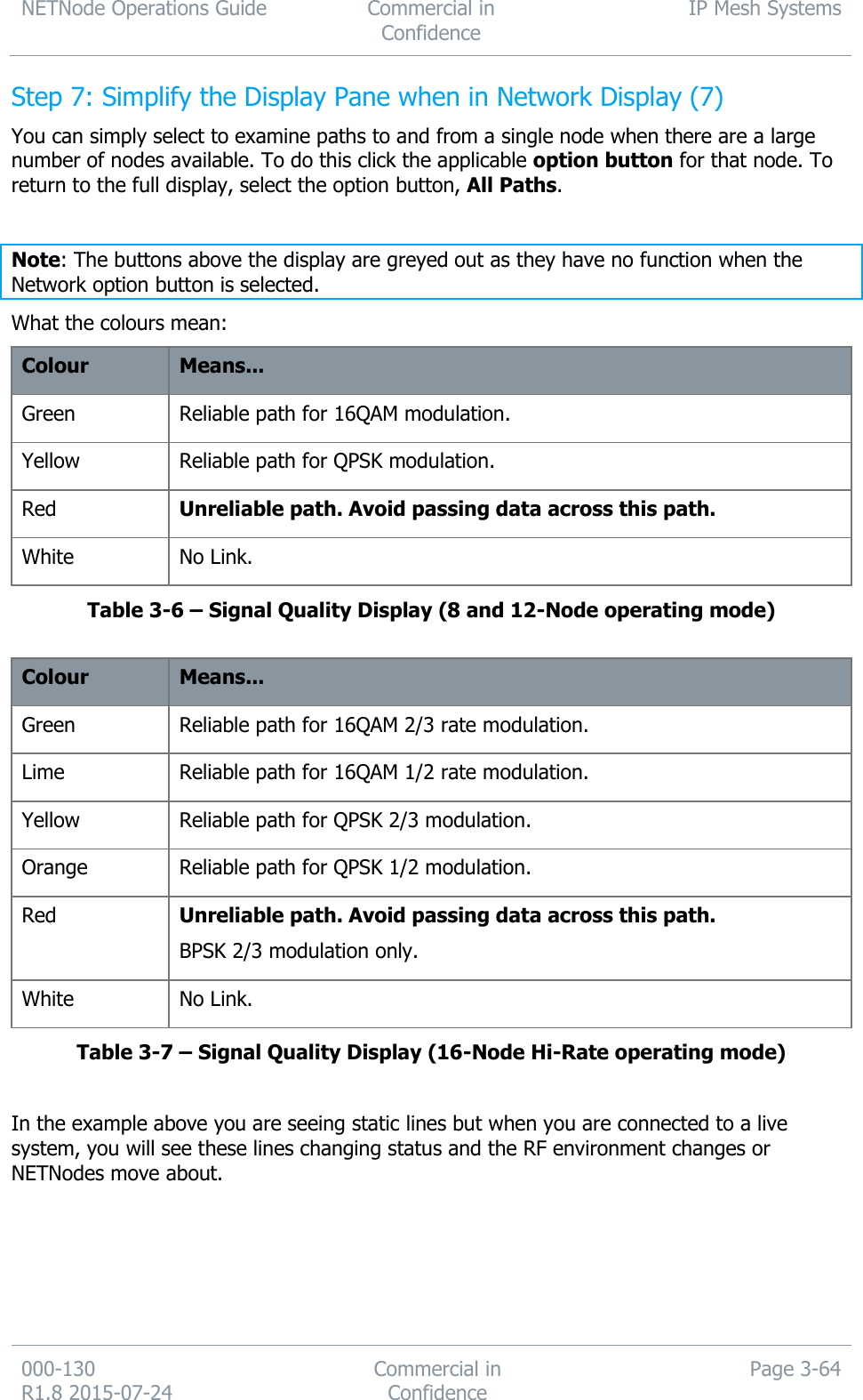 NETNode Operations Guide  Commercial in Confidence IP Mesh Systems  000-130   R1.8 2015-07-24 Commercial in Confidence Page 3-64  Step 7: Simplify the Display Pane when in Network Display (7) You can simply select to examine paths to and from a single node when there are a large number of nodes available. To do this click the applicable option button for that node. To return to the full display, select the option button, All Paths.  Note: The buttons above the display are greyed out as they have no function when the Network option button is selected. What the colours mean: Colour Means... Green Reliable path for 16QAM modulation. Yellow Reliable path for QPSK modulation. Red Unreliable path. Avoid passing data across this path. White No Link. Table 3-6 – Signal Quality Display (8 and 12-Node operating mode)  Colour Means... Green Reliable path for 16QAM 2/3 rate modulation. Lime Reliable path for 16QAM 1/2 rate modulation. Yellow Reliable path for QPSK 2/3 modulation. Orange Reliable path for QPSK 1/2 modulation. Red Unreliable path. Avoid passing data across this path. BPSK 2/3 modulation only. White No Link. Table 3-7 – Signal Quality Display (16-Node Hi-Rate operating mode)  In the example above you are seeing static lines but when you are connected to a live system, you will see these lines changing status and the RF environment changes or NETNodes move about. 