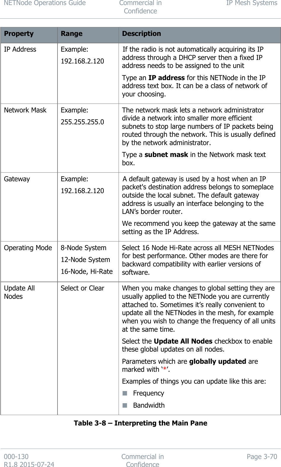 NETNode Operations Guide  Commercial in Confidence IP Mesh Systems  000-130   R1.8 2015-07-24 Commercial in Confidence Page 3-70  Property Range Description IP Address Example: 192.168.2.120 If the radio is not automatically acquiring its IP address through a DHCP server then a fixed IP address needs to be assigned to the unit Type an IP address for this NETNode in the IP address text box. It can be a class of network of your choosing. Network Mask Example: 255.255.255.0 The network mask lets a network administrator divide a network into smaller more efficient subnets to stop large numbers of IP packets being routed through the network. This is usually defined by the network administrator. Type a subnet mask in the Network mask text box. Gateway Example: 192.168.2.120 A default gateway is used by a host when an IP packet&apos;s destination address belongs to someplace outside the local subnet. The default gateway address is usually an interface belonging to the LAN’s border router. We recommend you keep the gateway at the same setting as the IP Address. Operating Mode 8-Node System 12-Node System 16-Node, Hi-Rate Select 16 Node Hi-Rate across all MESH NETNodes for best performance. Other modes are there for backward compatibility with earlier versions of software. Update All Nodes Select or Clear When you make changes to global setting they are usually applied to the NETNode you are currently attached to. Sometimes it’s really convenient to update all the NETNodes in the mesh, for example when you wish to change the frequency of all units at the same time. Select the Update All Nodes checkbox to enable these global updates on all nodes. Parameters which are globally updated are marked with ‘*’. Examples of things you can update like this are:   Frequency  Bandwidth Table 3-8 – Interpreting the Main Pane 