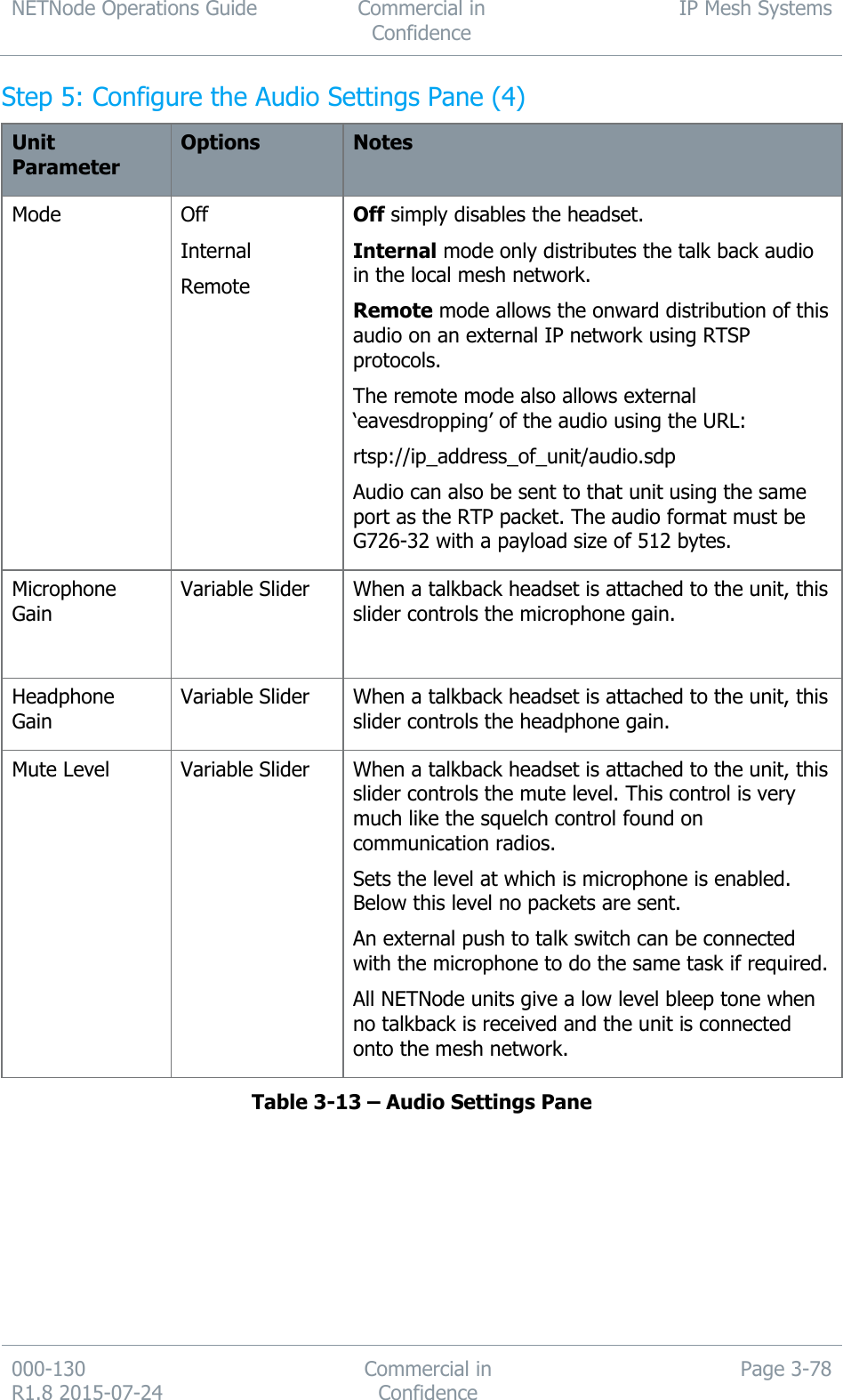 NETNode Operations Guide  Commercial in Confidence IP Mesh Systems  000-130   R1.8 2015-07-24 Commercial in Confidence Page 3-78  Step 5: Configure the Audio Settings Pane (4) Unit Parameter Options Notes Mode Off Internal Remote Off simply disables the headset. Internal mode only distributes the talk back audio in the local mesh network. Remote mode allows the onward distribution of this audio on an external IP network using RTSP protocols. The remote mode also allows external ‘eavesdropping’ of the audio using the URL:  rtsp://ip_address_of_unit/audio.sdp Audio can also be sent to that unit using the same port as the RTP packet. The audio format must be G726-32 with a payload size of 512 bytes. Microphone Gain Variable Slider When a talkback headset is attached to the unit, this slider controls the microphone gain.  Headphone Gain Variable Slider When a talkback headset is attached to the unit, this slider controls the headphone gain. Mute Level Variable Slider When a talkback headset is attached to the unit, this slider controls the mute level. This control is very much like the squelch control found on communication radios. Sets the level at which is microphone is enabled. Below this level no packets are sent. An external push to talk switch can be connected with the microphone to do the same task if required. All NETNode units give a low level bleep tone when no talkback is received and the unit is connected onto the mesh network. Table 3-13 – Audio Settings Pane     