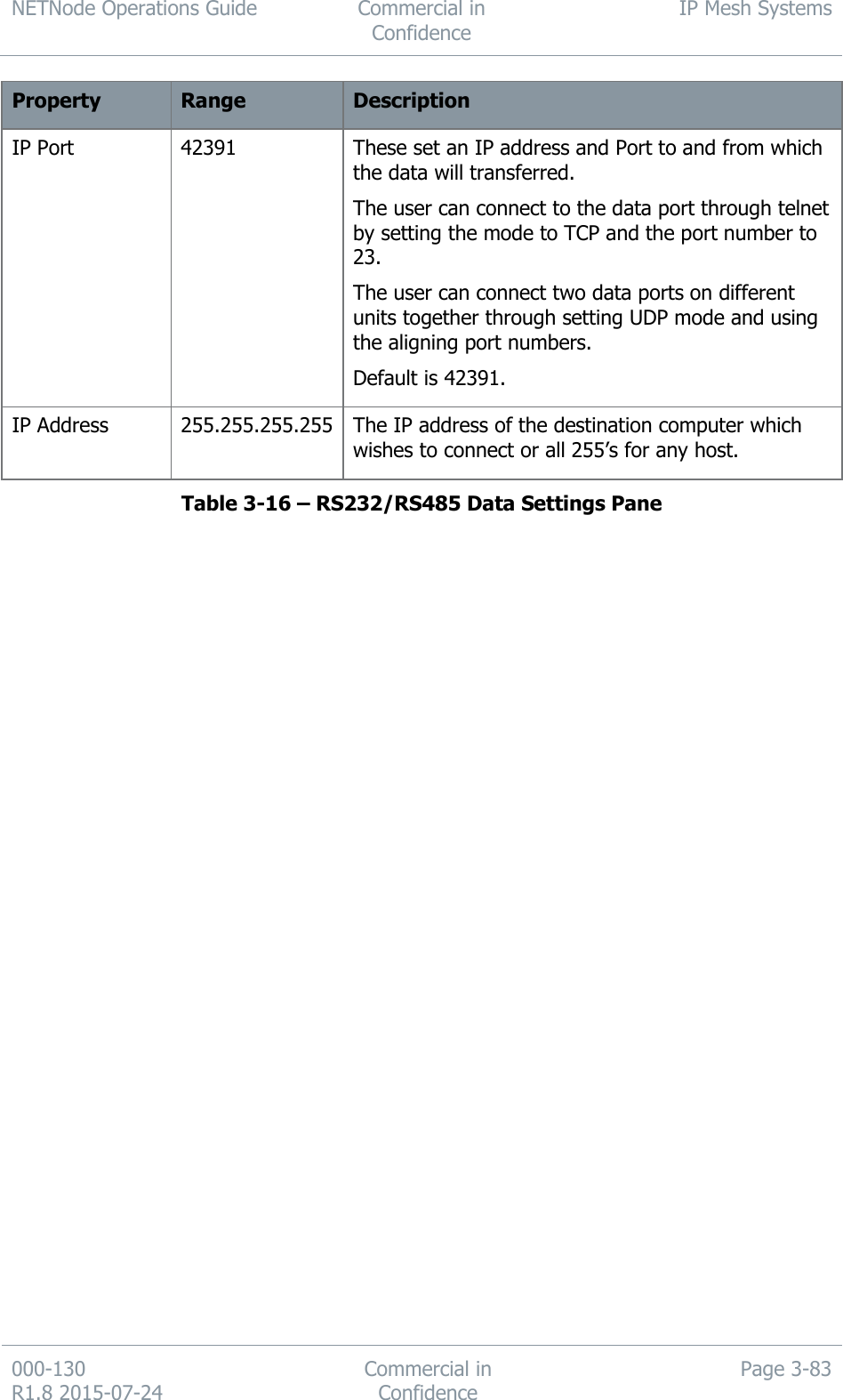 NETNode Operations Guide  Commercial in Confidence IP Mesh Systems  000-130   R1.8 2015-07-24 Commercial in Confidence Page 3-83  Property Range Description IP Port 42391 These set an IP address and Port to and from which the data will transferred.  The user can connect to the data port through telnet by setting the mode to TCP and the port number to 23. The user can connect two data ports on different units together through setting UDP mode and using the aligning port numbers. Default is 42391. IP Address 255.255.255.255 The IP address of the destination computer which wishes to connect or all 255’s for any host. Table 3-16 – RS232/RS485 Data Settings Pane      