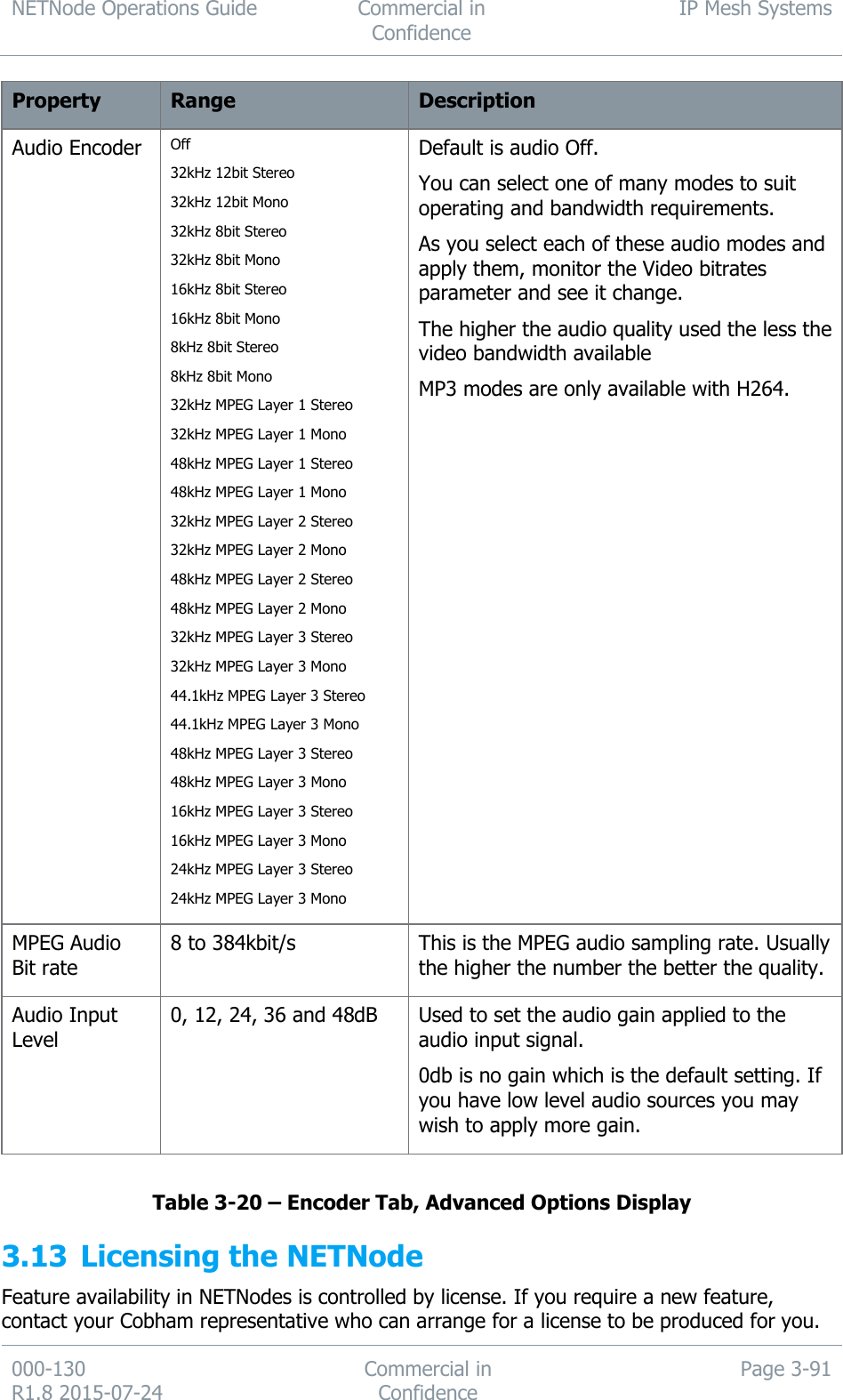 NETNode Operations Guide  Commercial in Confidence IP Mesh Systems  000-130   R1.8 2015-07-24 Commercial in Confidence Page 3-91  Property Range Description Audio Encoder Off 32kHz 12bit Stereo 32kHz 12bit Mono 32kHz 8bit Stereo 32kHz 8bit Mono 16kHz 8bit Stereo 16kHz 8bit Mono 8kHz 8bit Stereo 8kHz 8bit Mono 32kHz MPEG Layer 1 Stereo 32kHz MPEG Layer 1 Mono 48kHz MPEG Layer 1 Stereo 48kHz MPEG Layer 1 Mono 32kHz MPEG Layer 2 Stereo 32kHz MPEG Layer 2 Mono 48kHz MPEG Layer 2 Stereo 48kHz MPEG Layer 2 Mono 32kHz MPEG Layer 3 Stereo 32kHz MPEG Layer 3 Mono 44.1kHz MPEG Layer 3 Stereo 44.1kHz MPEG Layer 3 Mono 48kHz MPEG Layer 3 Stereo 48kHz MPEG Layer 3 Mono 16kHz MPEG Layer 3 Stereo 16kHz MPEG Layer 3 Mono 24kHz MPEG Layer 3 Stereo 24kHz MPEG Layer 3 Mono Default is audio Off. You can select one of many modes to suit operating and bandwidth requirements. As you select each of these audio modes and apply them, monitor the Video bitrates parameter and see it change. The higher the audio quality used the less the video bandwidth available MP3 modes are only available with H264. MPEG Audio Bit rate 8 to 384kbit/s This is the MPEG audio sampling rate. Usually the higher the number the better the quality. Audio Input Level 0, 12, 24, 36 and 48dB Used to set the audio gain applied to the audio input signal. 0db is no gain which is the default setting. If you have low level audio sources you may wish to apply more gain.  Table 3-20 – Encoder Tab, Advanced Options Display 3.13 Licensing the NETNode Feature availability in NETNodes is controlled by license. If you require a new feature, contact your Cobham representative who can arrange for a license to be produced for you. 