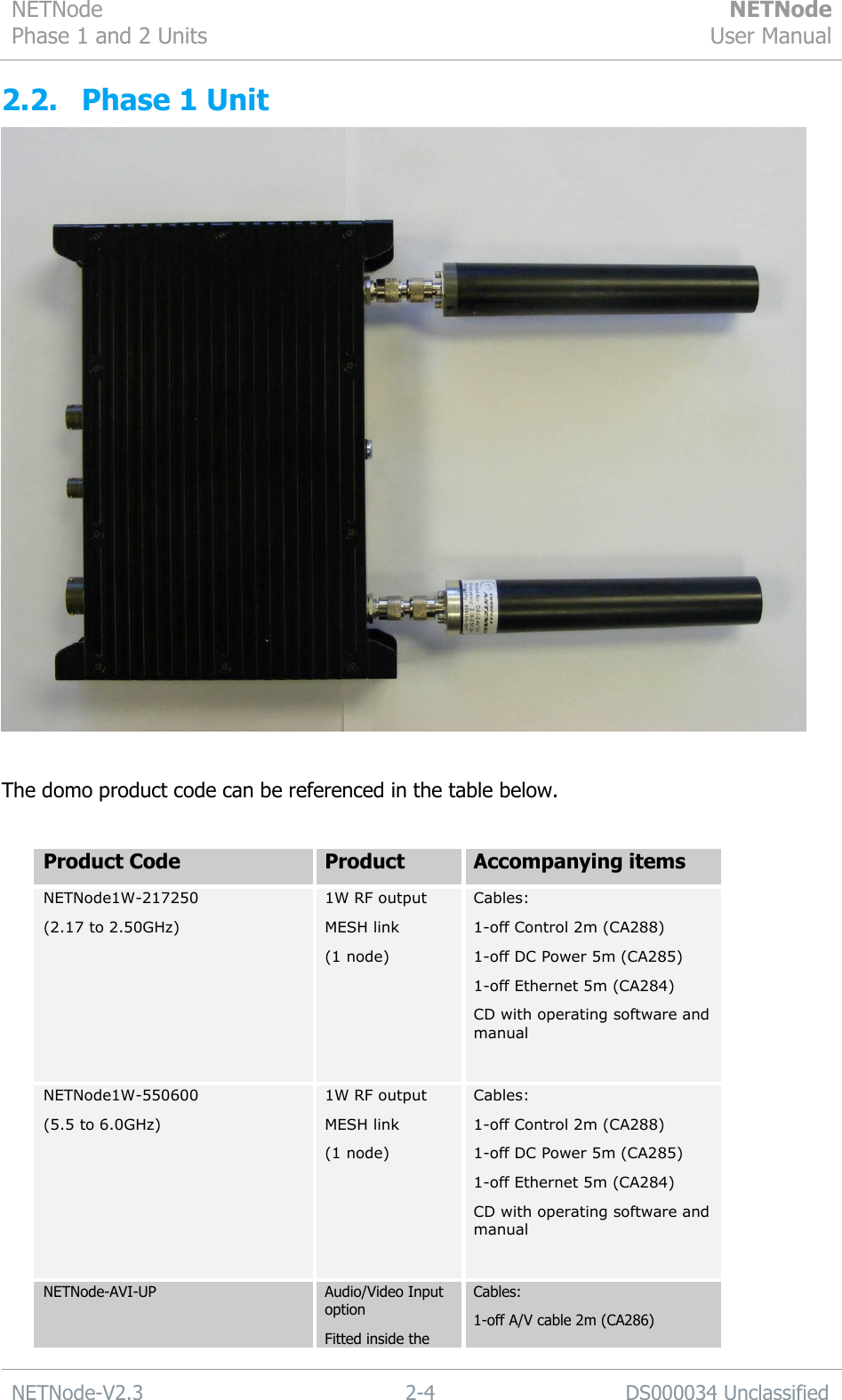 NETNode Phase 1 and 2 Units  NETNode User Manual  NETNode-V2.3 2-4 DS000034 Unclassified  2.2. Phase 1 Unit   The domo product code can be referenced in the table below.  Product Code Product Accompanying items NETNode1W-217250  (2.17 to 2.50GHz)  1W RF output  MESH link (1 node)  Cables: 1-off Control 2m (CA288)   1-off DC Power 5m (CA285) 1-off Ethernet 5m (CA284) CD with operating software and manual  NETNode1W-550600  (5.5 to 6.0GHz)  1W RF output  MESH link (1 node)  Cables: 1-off Control 2m (CA288)   1-off DC Power 5m (CA285) 1-off Ethernet 5m (CA284) CD with operating software and manual  NETNode-AVI-UP Audio/Video Input option Fitted inside the Cables: 1-off A/V cable 2m (CA286) 