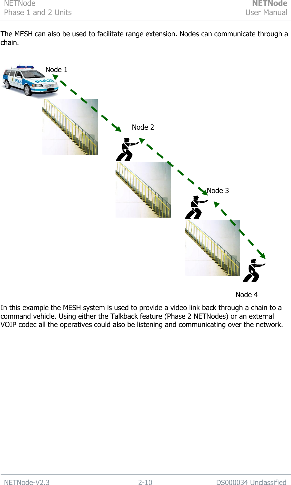 NETNode Phase 1 and 2 Units  NETNode User Manual  NETNode-V2.3 2-10 DS000034 Unclassified  The MESH can also be used to facilitate range extension. Nodes can communicate through a chain.   In this example the MESH system is used to provide a video link back through a chain to a command vehicle. Using either the Talkback feature (Phase 2 NETNodes) or an external VOIP codec all the operatives could also be listening and communicating over the network.  Node 1 Node 2 Node 3 Node 4 