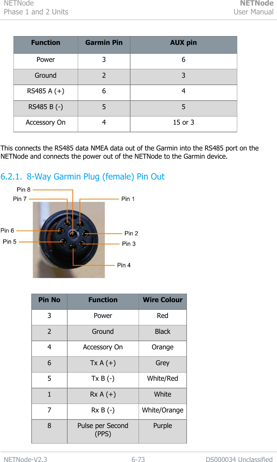 NETNode Phase 1 and 2 Units  NETNode User Manual  NETNode-V2.3 6-73 DS000034 Unclassified   Function Garmin Pin AUX pin Power 3 6 Ground 2 3 RS485 A (+) 6 4 RS485 B (-) 5 5 Accessory On 4 15 or 3  This connects the RS485 data NMEA data out of the Garmin into the RS485 port on the NETNode and connects the power out of the NETNode to the Garmin device. 6.2.1. 8-Way Garmin Plug (female) Pin Out   Pin No Function Wire Colour 3 Power Red 2 Ground Black 4 Accessory On Orange 6 Tx A (+) Grey 5 Tx B (-) White/Red 1 Rx A (+) White 7 Rx B (-) White/Orange 8 Pulse per Second (PPS) Purple 