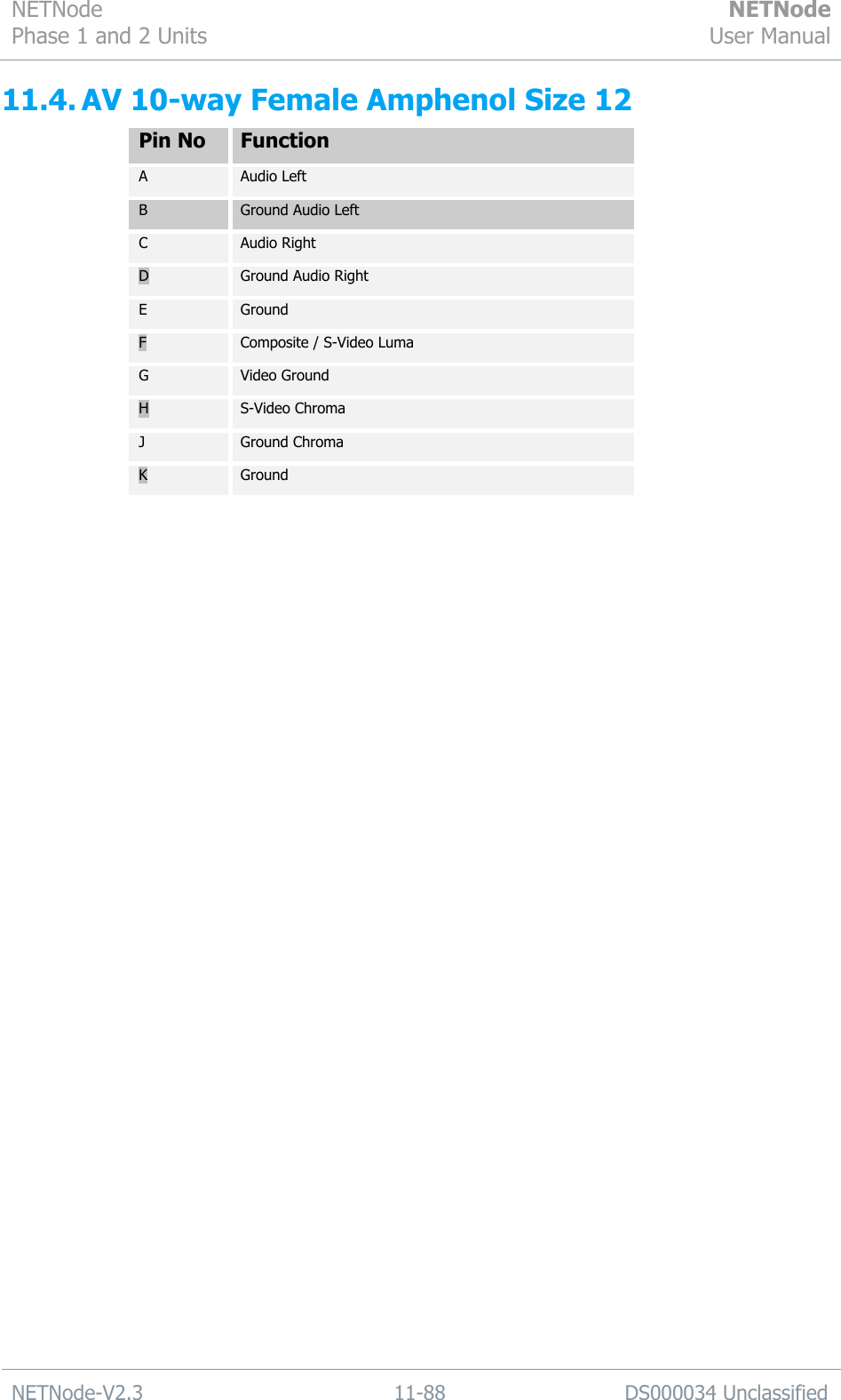 NETNode Phase 1 and 2 Units  NETNode User Manual  NETNode-V2.3 11-88 DS000034 Unclassified  11.4. AV 10-way Female Amphenol Size 12 Pin No Function A Audio Left B Ground Audio Left C Audio Right D Ground Audio Right E Ground F Composite / S-Video Luma G Video Ground H S-Video Chroma J Ground Chroma K Ground  