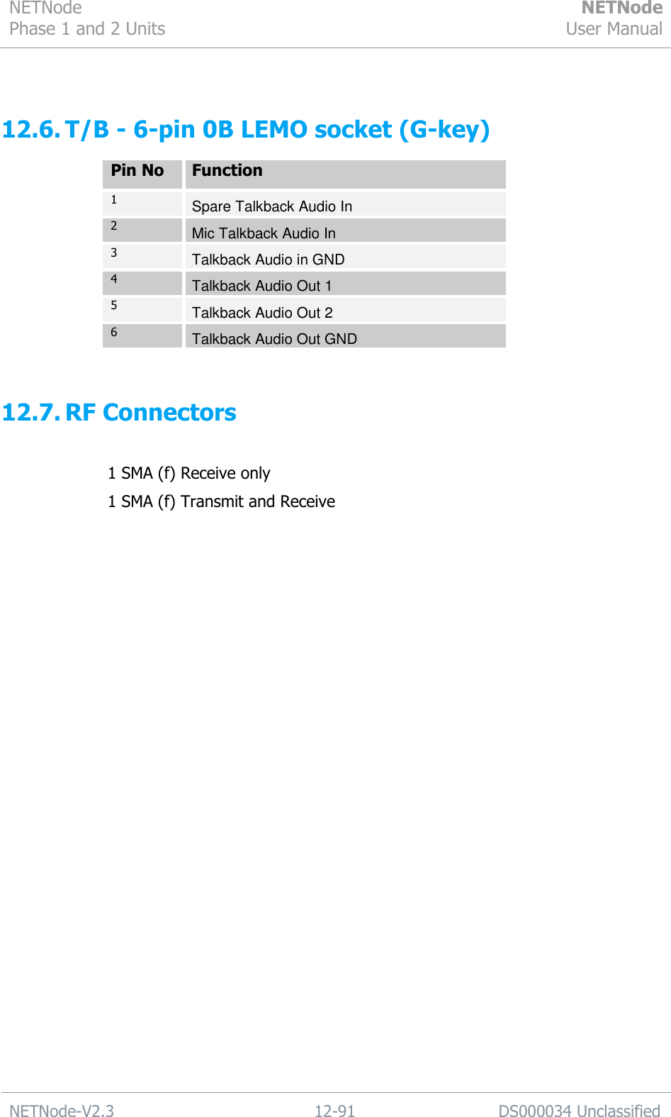 NETNode Phase 1 and 2 Units  NETNode User Manual  NETNode-V2.3 12-91 DS000034 Unclassified   12.6. T/B - 6-pin 0B LEMO socket (G-key) Pin No Function 1 Spare Talkback Audio In 2 Mic Talkback Audio In 3 Talkback Audio in GND 4 Talkback Audio Out 1 5 Talkback Audio Out 2 6 Talkback Audio Out GND  12.7. RF Connectors  1 SMA (f) Receive only 1 SMA (f) Transmit and Receive 