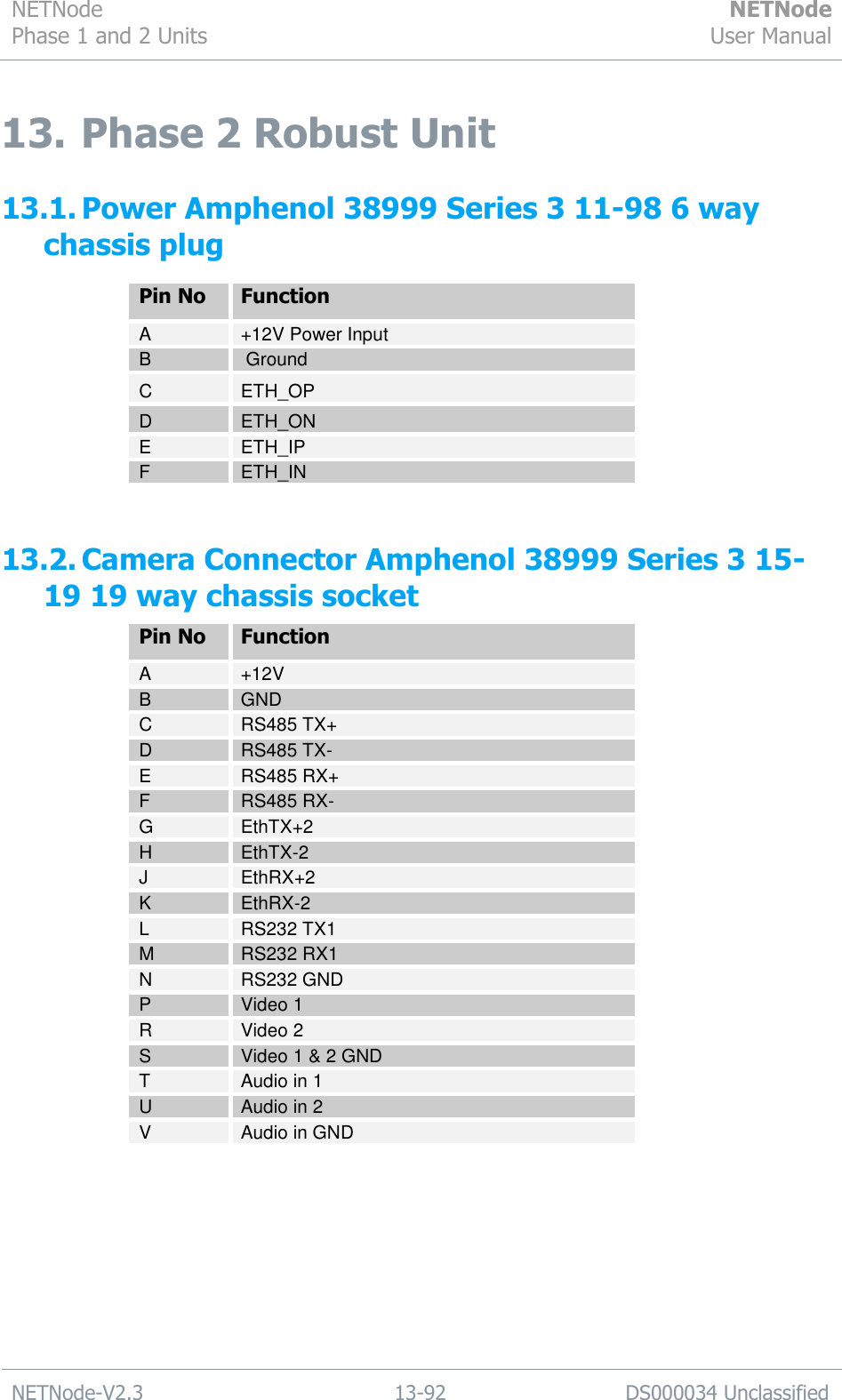 NETNode Phase 1 and 2 Units  NETNode User Manual  NETNode-V2.3 13-92 DS000034 Unclassified  13. Phase 2 Robust Unit 13.1. Power Amphenol 38999 Series 3 11-98 6 way chassis plug Pin No Function A +12V Power Input B  Ground C ETH_OP D ETH_ON E ETH_IP F ETH_IN  13.2. Camera Connector Amphenol 38999 Series 3 15-19 19 way chassis socket Pin No Function A +12V B GND C RS485 TX+ D RS485 TX- E RS485 RX+ F RS485 RX- G EthTX+2 H EthTX-2 J EthRX+2 K EthRX-2 L RS232 TX1 M RS232 RX1 N RS232 GND P Video 1 R Video 2 S Video 1 &amp; 2 GND T Audio in 1 U Audio in 2 V Audio in GND  