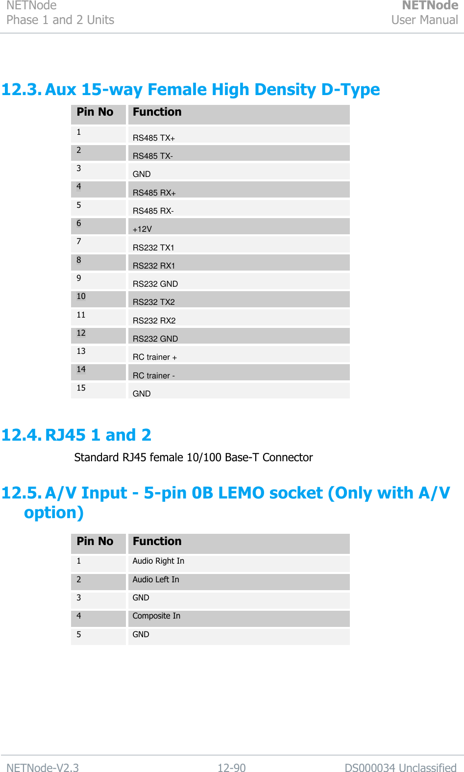 NETNode Phase 1 and 2 Units  NETNode User Manual  NETNode-V2.3 12-90 DS000034 Unclassified   12.3. Aux 15-way Female High Density D-Type Pin No Function 1 RS485 TX+ 2 RS485 TX- 3 GND 4 RS485 RX+ 5 RS485 RX- 6 +12V 7 RS232 TX1 8 RS232 RX1 9 RS232 GND 10 RS232 TX2 11 RS232 RX2 12 RS232 GND 13 RC trainer + 14 RC trainer - 15 GND  12.4. RJ45 1 and 2 Standard RJ45 female 10/100 Base-T Connector 12.5. A/V Input - 5-pin 0B LEMO socket (Only with A/V option) Pin No Function 1 Audio Right In 2 Audio Left In 3 GND 4 Composite In 5 GND  