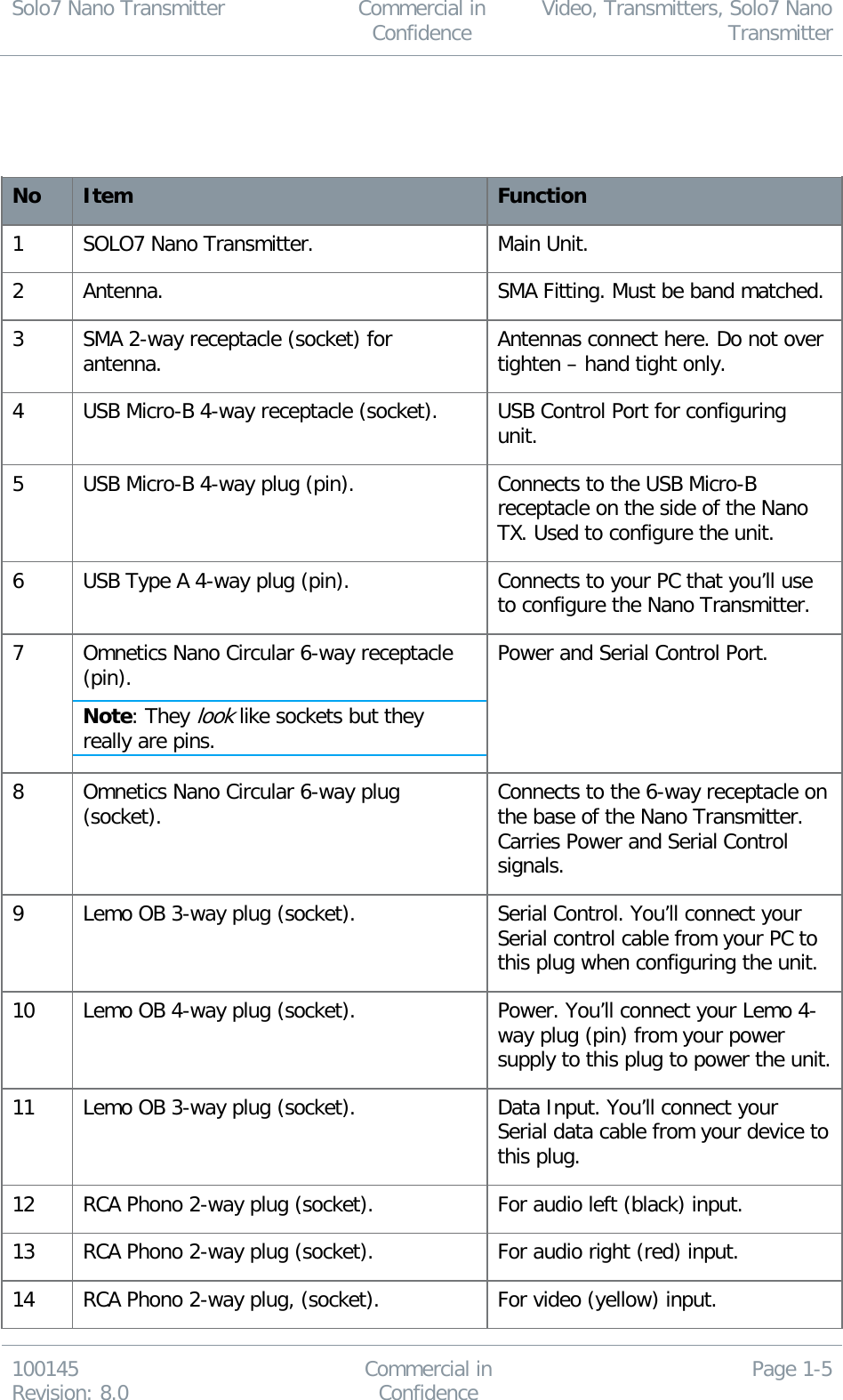 Solo7 Nano Transmitter  Commercial in Confidence Video, Transmitters, Solo7 Nano Transmitter  100145 Revision: 8.0 Commercial in Confidence Page 1-5     No Item Function 1 SOLO7 Nano Transmitter. Main Unit. 2 Antenna. SMA Fitting. Must be band matched. 3 SMA 2-way receptacle (socket) for antenna. Antennas connect here. Do not over tighten – hand tight only. 4 USB Micro-B 4-way receptacle (socket). USB Control Port for configuring unit. 5 USB Micro-B 4-way plug (pin). Connects to the USB Micro-B receptacle on the side of the Nano TX. Used to configure the unit. 6 USB Type A 4-way plug (pin). Connects to your PC that you’ll use to configure the Nano Transmitter. 7 Omnetics Nano Circular 6-way receptacle (pin). Note: They look like sockets but they really are pins. Power and Serial Control Port. 8 Omnetics Nano Circular 6-way plug (socket). Connects to the 6-way receptacle on the base of the Nano Transmitter. Carries Power and Serial Control signals. 9 Lemo OB 3-way plug (socket). Serial Control. You’ll connect your Serial control cable from your PC to this plug when configuring the unit. 10 Lemo OB 4-way plug (socket). Power. You’ll connect your Lemo 4-way plug (pin) from your power supply to this plug to power the unit. 11 Lemo OB 3-way plug (socket). Data Input. You’ll connect your Serial data cable from your device to this plug. 12 RCA Phono 2-way plug (socket). For audio left (black) input. 13 RCA Phono 2-way plug (socket). For audio right (red) input. 14 RCA Phono 2-way plug, (socket). For video (yellow) input. 