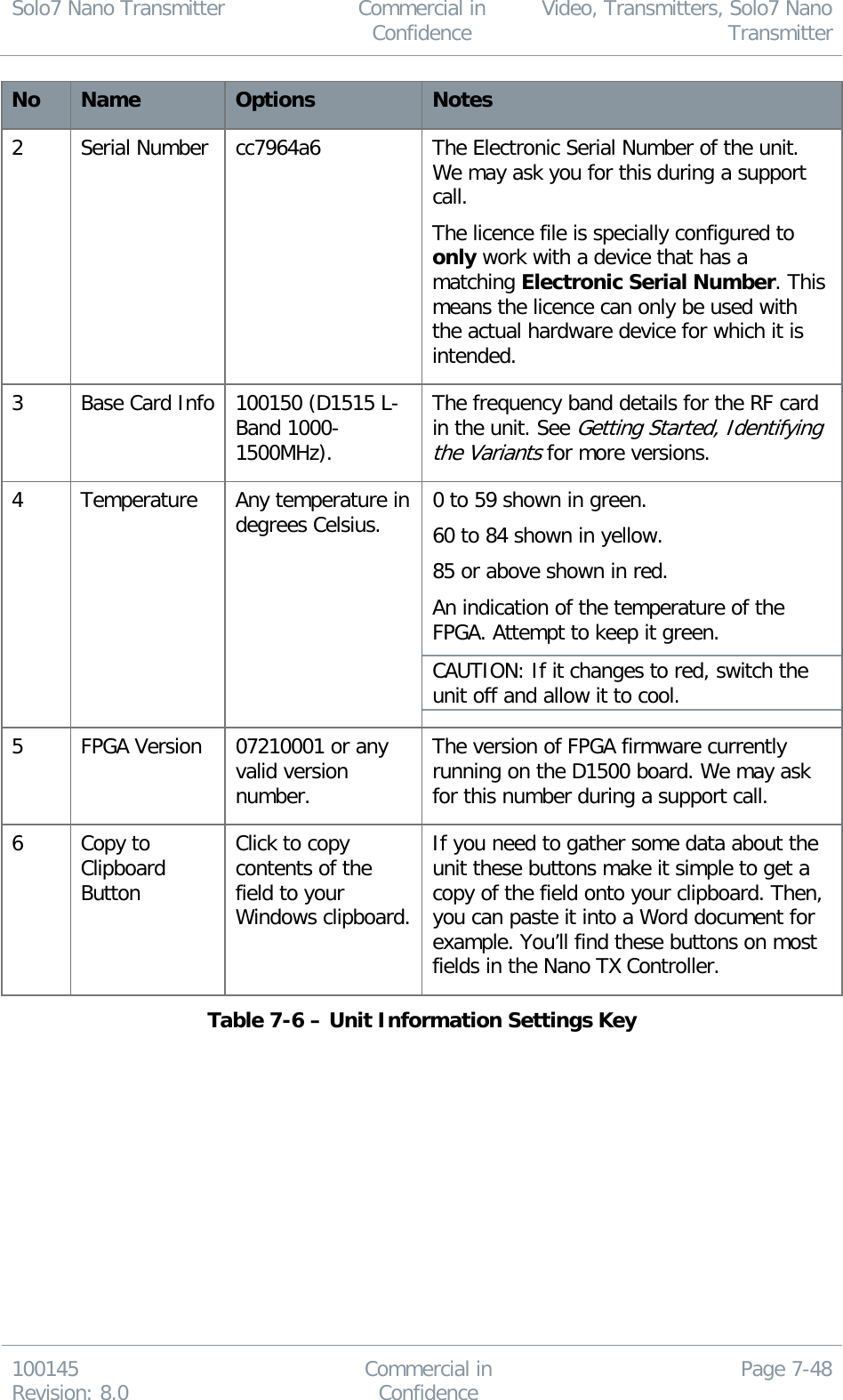 Solo7 Nano Transmitter  Commercial in Confidence Video, Transmitters, Solo7 Nano Transmitter  100145 Revision: 8.0 Commercial in Confidence Page 7-48  No Name Options Notes 2 Serial Number cc7964a6 The Electronic Serial Number of the unit. We may ask you for this during a support call. The licence file is specially configured to only work with a device that has a matching Electronic Serial Number. This means the licence can only be used with the actual hardware device for which it is intended. 3 Base Card Info 100150 (D1515 L-Band 1000-1500MHz). The frequency band details for the RF card in the unit. See Getting Started, Identifying the Variants for more versions. 4 Temperature Any temperature in degrees Celsius. 0 to 59 shown in green. 60 to 84 shown in yellow. 85 or above shown in red. An indication of the temperature of the FPGA. Attempt to keep it green. CAUTION: If it changes to red, switch the unit off and allow it to cool. 5 FPGA Version 07210001 or any valid version number. The version of FPGA firmware currently running on the D1500 board. We may ask for this number during a support call. 6 Copy to Clipboard Button Click to copy contents of the field to your Windows clipboard. If you need to gather some data about the unit these buttons make it simple to get a copy of the field onto your clipboard. Then, you can paste it into a Word document for example. You’ll find these buttons on most fields in the Nano TX Controller.  Table 7-6 – Unit Information Settings Key  