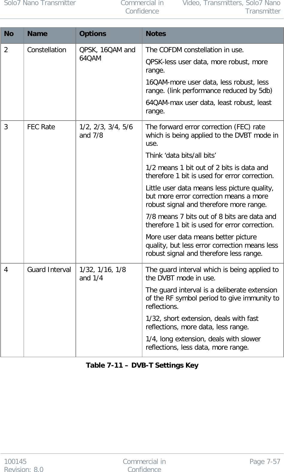 Solo7 Nano Transmitter  Commercial in Confidence Video, Transmitters, Solo7 Nano Transmitter  100145 Revision: 8.0 Commercial in Confidence Page 7-57  No Name Options Notes 2 Constellation QPSK, 16QAM and 64QAM The COFDM constellation in use. QPSK-less user data, more robust, more range. 16QAM-more user data, less robust, less range. (link performance reduced by 5db) 64QAM-max user data, least robust, least range. 3 FEC Rate 1/2, 2/3, 3/4, 5/6 and 7/8 The forward error correction (FEC) rate which is being applied to the DVBT mode in use. Think ‘data bits/all bits’ 1/2 means 1 bit out of 2 bits is data and therefore 1 bit is used for error correction. Little user data means less picture quality, but more error correction means a more robust signal and therefore more range. 7/8 means 7 bits out of 8 bits are data and therefore 1 bit is used for error correction. More user data means better picture quality, but less error correction means less robust signal and therefore less range. 4 Guard Interval 1/32, 1/16, 1/8 and 1/4 The guard interval which is being applied to the DVBT mode in use. The guard interval is a deliberate extension of the RF symbol period to give immunity to reflections. 1/32, short extension, deals with fast reflections, more data, less range. 1/4, long extension, deals with slower reflections, less data, more range. Table 7-11 – DVB-T Settings Key    