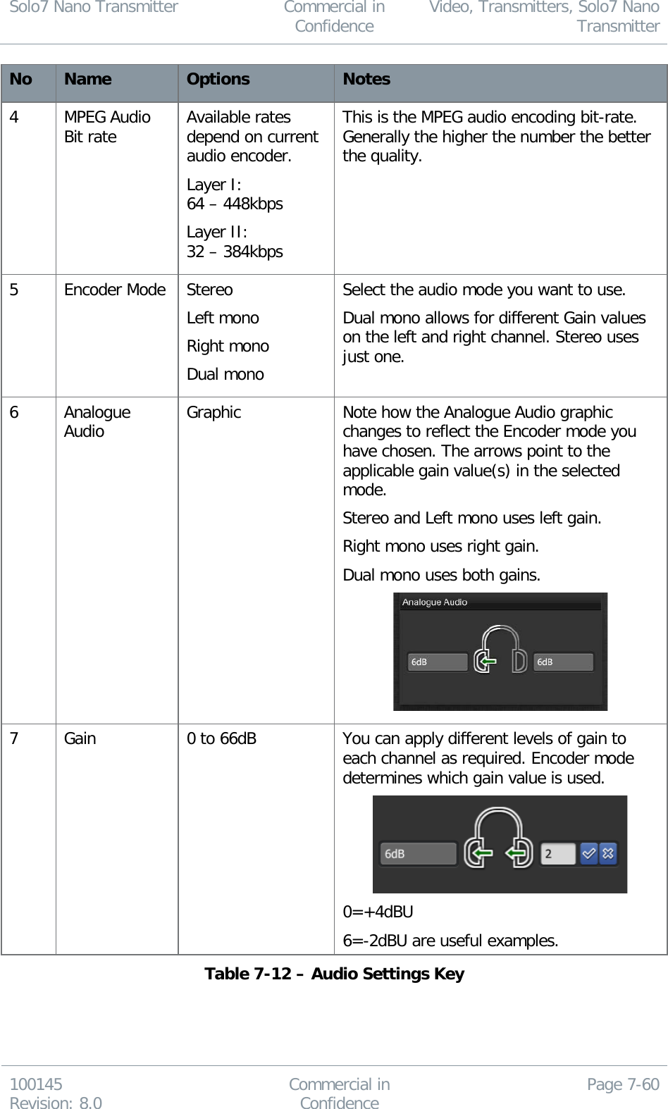 Solo7 Nano Transmitter  Commercial in Confidence Video, Transmitters, Solo7 Nano Transmitter  100145 Revision: 8.0 Commercial in Confidence Page 7-60  No Name Options Notes 4 MPEG Audio Bit rate Available rates depend on current audio encoder. Layer I: 64 – 448kbps Layer II: 32 – 384kbps This is the MPEG audio encoding bit-rate. Generally the higher the number the better the quality. 5 Encoder Mode Stereo Left mono Right mono Dual mono Select the audio mode you want to use. Dual mono allows for different Gain values on the left and right channel. Stereo uses just one. 6 Analogue Audio Graphic Note how the Analogue Audio graphic changes to reflect the Encoder mode you have chosen. The arrows point to the applicable gain value(s) in the selected mode. Stereo and Left mono uses left gain. Right mono uses right gain. Dual mono uses both gains.  7 Gain 0 to 66dB  You can apply different levels of gain to each channel as required. Encoder mode determines which gain value is used.  0=+4dBU 6=-2dBU are useful examples. Table 7-12 – Audio Settings Key  