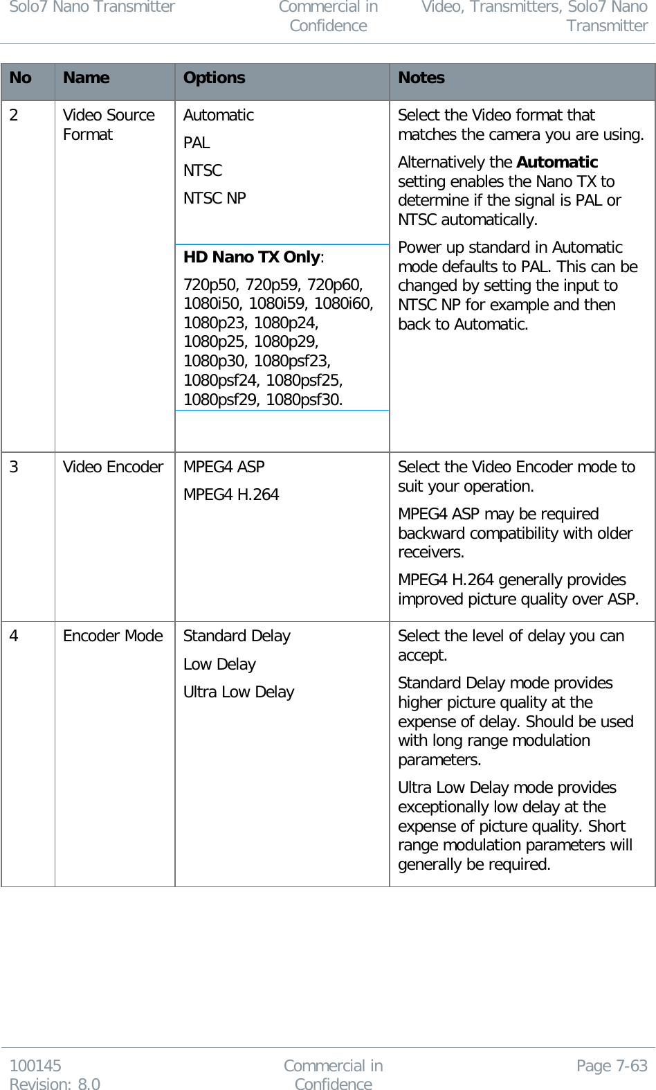 Solo7 Nano Transmitter  Commercial in Confidence Video, Transmitters, Solo7 Nano Transmitter  100145 Revision: 8.0 Commercial in Confidence Page 7-63  No Name Options Notes 2 Video Source Format Automatic PAL NTSC NTSC NP  HD Nano TX Only: 720p50, 720p59, 720p60, 1080i50, 1080i59, 1080i60, 1080p23, 1080p24, 1080p25, 1080p29, 1080p30, 1080psf23, 1080psf24, 1080psf25, 1080psf29, 1080psf30.  Select the Video format that matches the camera you are using.  Alternatively the Automatic setting enables the Nano TX to determine if the signal is PAL or NTSC automatically. Power up standard in Automatic mode defaults to PAL. This can be changed by setting the input to NTSC NP for example and then back to Automatic. 3 Video Encoder MPEG4 ASP MPEG4 H.264 Select the Video Encoder mode to suit your operation. MPEG4 ASP may be required backward compatibility with older receivers. MPEG4 H.264 generally provides improved picture quality over ASP. 4 Encoder Mode Standard Delay Low Delay Ultra Low Delay Select the level of delay you can accept.  Standard Delay mode provides higher picture quality at the expense of delay. Should be used with long range modulation parameters. Ultra Low Delay mode provides exceptionally low delay at the expense of picture quality. Short range modulation parameters will generally be required. 