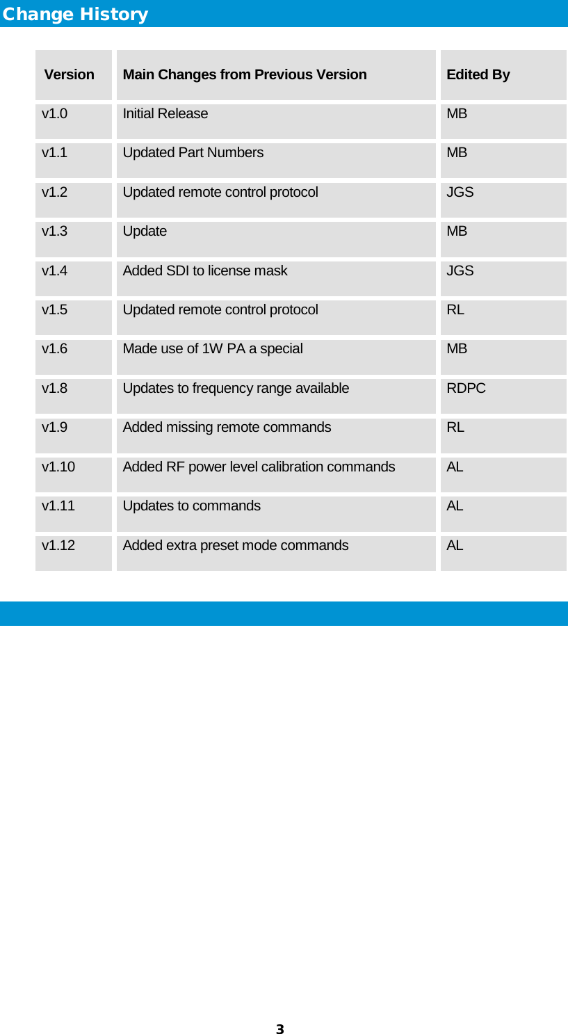  3 Change History  Version   Main Changes from Previous Version  Edited By v1.0 Initial Release MB v1.1 Updated Part Numbers MB v1.2 Updated remote control protocol JGS v1.3 Update MB v1.4 Added SDI to license mask JGS v1.5 Updated remote control protocol RL v1.6 Made use of 1W PA a special MB v1.8 Updates to frequency range available RDPC v1.9 Added missing remote commands RL v1.10 Added RF power level calibration commands AL v1.11 Updates to commands AL v1.12 Added extra preset mode commands AL  