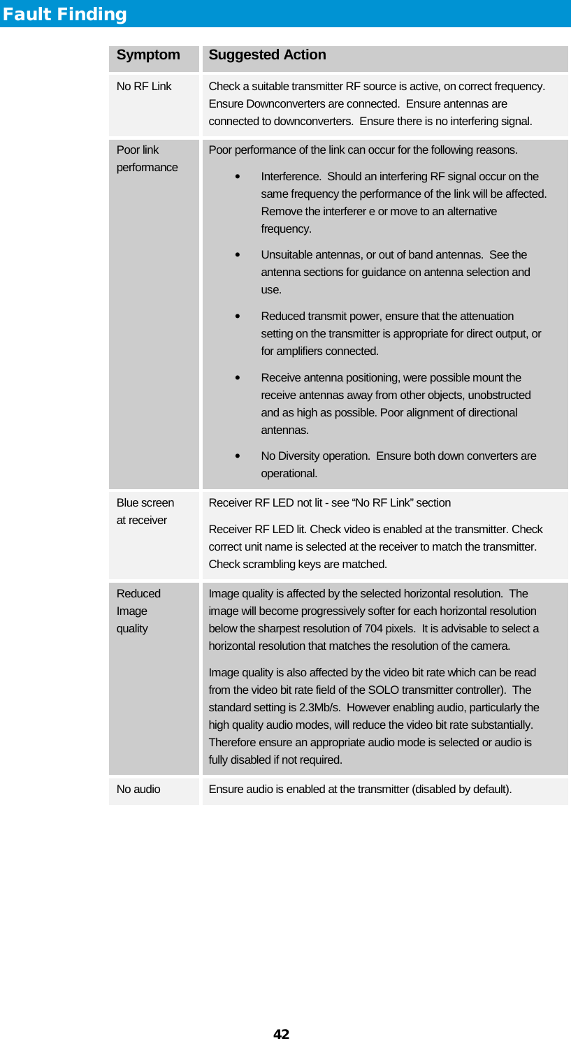  42 Fault Finding Symptom Suggested Action No RF Link Check a suitable transmitter RF source is active, on correct frequency.  Ensure Downconverters are connected.  Ensure antennas are connected to downconverters.  Ensure there is no interfering signal. Poor link performance Poor performance of the link can occur for the following reasons. • Interference.  Should an interfering RF signal occur on the same frequency the performance of the link will be affected.  Remove the interferer e or move to an alternative frequency. • Unsuitable antennas, or out of band antennas.  See the antenna sections for guidance on antenna selection and use. • Reduced transmit power, ensure that the attenuation setting on the transmitter is appropriate for direct output, or for amplifiers connected. • Receive antenna positioning, were possible mount the receive antennas away from other objects, unobstructed and as high as possible. Poor alignment of directional antennas. • No Diversity operation.  Ensure both down converters are operational. Blue screen at receiver Receiver RF LED not lit - see “No RF Link” section Receiver RF LED lit. Check video is enabled at the transmitter. Check correct unit name is selected at the receiver to match the transmitter. Check scrambling keys are matched. Reduced Image quality Image quality is affected by the selected horizontal resolution.  The image will become progressively softer for each horizontal resolution below the sharpest resolution of 704 pixels.  It is advisable to select a horizontal resolution that matches the resolution of the camera. Image quality is also affected by the video bit rate which can be read from the video bit rate field of the SOLO transmitter controller).  The standard setting is 2.3Mb/s.  However enabling audio, particularly the high quality audio modes, will reduce the video bit rate substantially.  Therefore ensure an appropriate audio mode is selected or audio is fully disabled if not required. No audio Ensure audio is enabled at the transmitter (disabled by default). 