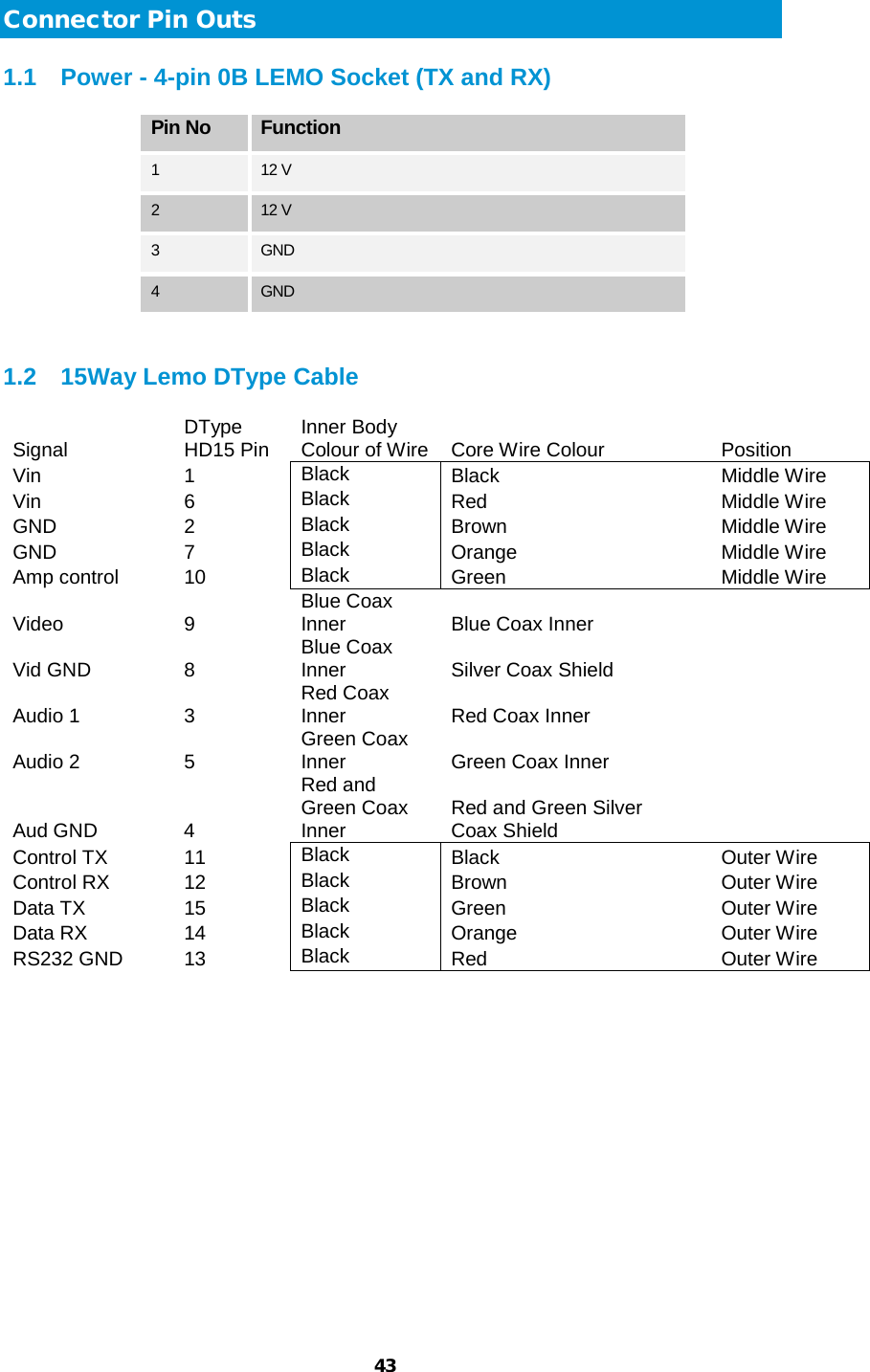  43  Connector Pin Outs 1.1 Power - 4-pin 0B LEMO Socket (TX and RX) Pin No Function 1  12 V 2  12 V 3  GND 4  GND  1.2 15Way Lemo DType Cable Signal DType HD15 Pin Inner Body Colour of Wire Core Wire Colour Position Vin 1 Black Black Middle Wire Vin 6 Black Red Middle Wire GND 2 Black Brown  Middle Wire GND 7 Black Orange Middle Wire Amp control 10 Black Green Middle Wire Video 9 Blue Coax Inner Blue Coax Inner  Vid GND 8 Blue Coax Inner Silver Coax Shield  Audio 1 3 Red Coax Inner Red Coax Inner  Audio 2 5 Green Coax Inner Green Coax Inner  Aud GND  4 Red and Green Coax Inner Red and Green Silver  Coax Shield Control TX 11 Black Black Outer Wire Control RX 12 Black Brown  Outer Wire Data TX 15 Black Green Outer Wire Data RX 14 Black Orange Outer Wire RS232 GND 13 Black Red Outer Wire 