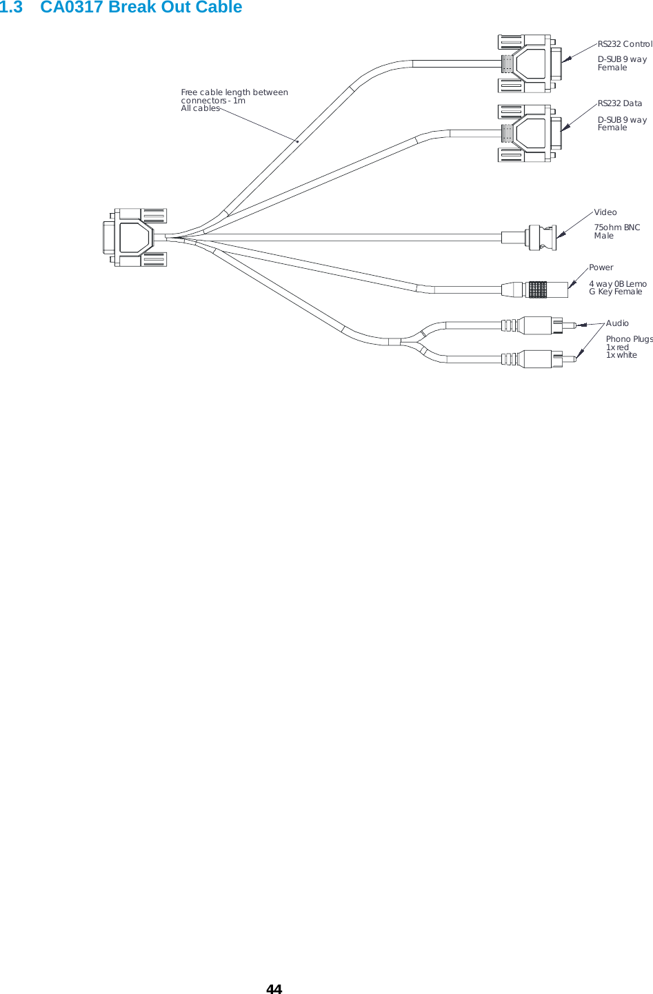  44  1.3 CA0317 Break Out Cable RS232 ControlD-SUB 9 wayFemaleRS232 DataD-SUB 9 wayFemaleVideo75ohm BNCMalePower4 way 0B LemoG Key FemaleAudioPhono Plugs1x red1x whiteFree cable length betweenconnectors - 1mAll cables  