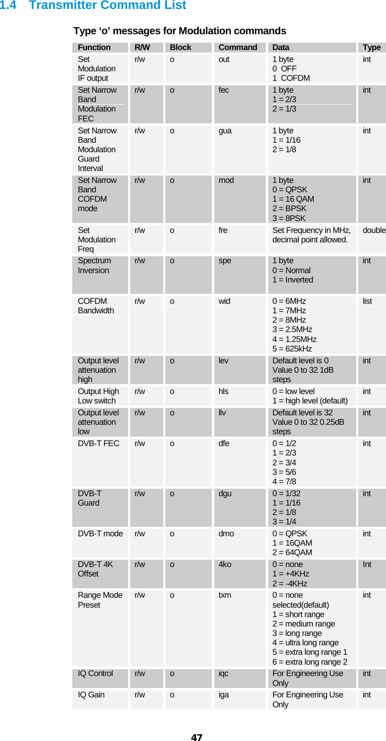  47 1.4 Transmitter Command List Type ‘o’ messages for Modulation commands Function R/W Block Command Data Type Set Modulation IF output r/w o out 1 byte  0  OFF 1  COFDM int Set Narrow Band Modulation FEC r/w o fec 1 byte 1 = 2/3 2 = 1/3 int Set Narrow Band Modulation Guard Interval r/w o gua 1 byte 1 = 1/16 2 = 1/8 int Set Narrow Band COFDM mode r/w o mod 1 byte 0 = QPSK 1 = 16 QAM 2 = BPSK 3 = 8PSK int Set Modulation Freq r/w o fre Set Frequency in MHz, decimal point allowed. double Spectrum Inversion  r/w o spe 1 byte 0 = Normal 1 = Inverted  int COFDM Bandwidth  r/w o wid 0 = 6MHz 1 = 7MHz 2 = 8MHz 3 = 2.5MHz 4 = 1.25MHz 5 = 625kHz list Output level attenuation high r/w o lev Default level is 0 Value 0 to 32 1dB steps int Output High Low switch r/w o hls 0 = low level 1 = high level (default) int Output level attenuation low r/w o llv Default level is 32 Value 0 to 32 0.25dB steps int DVB-T FEC r/w o dfe 0 = 1/2 1 = 2/3 2 = 3/4 3 = 5/6 4 = 7/8 int DVB-T Guard r/w o dgu 0 = 1/32 1 = 1/16 2 = 1/8 3 = 1/4 int DVB-T mode r/w o dmo 0 = QPSK 1 = 16QAM 2 = 64QAM int DVB-T 4K Offset r/w o 4ko 0 = none 1 = +4KHz 2 = -4KHz Int Range Mode Preset r/w o txm 0 = none selected(default) 1 = short range 2 = medium range 3 = long range 4 = ultra long range 5 = extra long range 1 6 = extra long range 2 int IQ Control r/w o iqc For Engineering Use Only int IQ Gain r/w o iga For Engineering Use Only int  