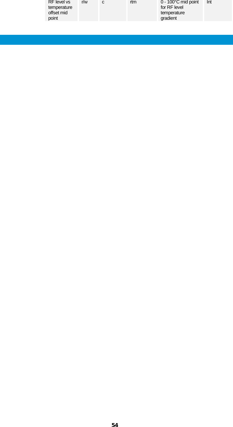  54 RF level vs temperature offset mid point r/w  c  rtm 0 - 100°C mid point for RF level temperature gradient Int   