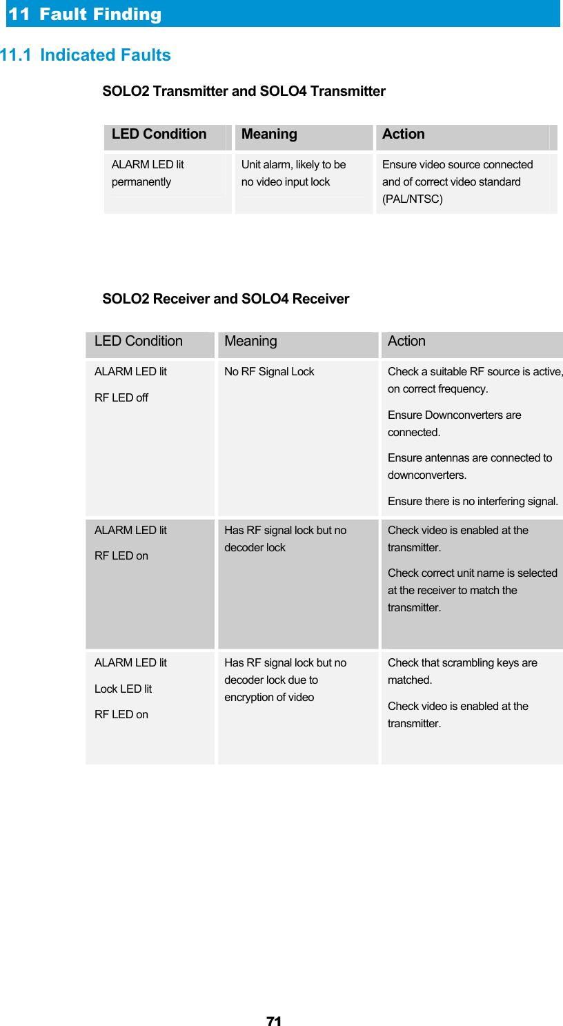  71 11 Fault Finding 11.1 Indicated Faults SOLO2 Transmitter and SOLO4 Transmitter  LED Condition  Meaning  Action ALARM LED lit permanently Unit alarm, likely to be no video input lock Ensure video source connected and of correct video standard (PAL/NTSC)     SOLO2 Receiver and SOLO4 Receiver  LED Condition  Meaning  Action ALARM LED lit RF LED off No RF Signal Lock  Check a suitable RF source is active, on correct frequency. Ensure Downconverters are connected. Ensure antennas are connected to downconverters. Ensure there is no interfering signal. ALARM LED lit RF LED on Has RF signal lock but no decoder lock Check video is enabled at the transmitter. Check correct unit name is selected at the receiver to match the transmitter.  ALARM LED lit Lock LED lit RF LED on Has RF signal lock but no decoder lock due to encryption of video Check that scrambling keys are matched. Check video is enabled at the transmitter.    