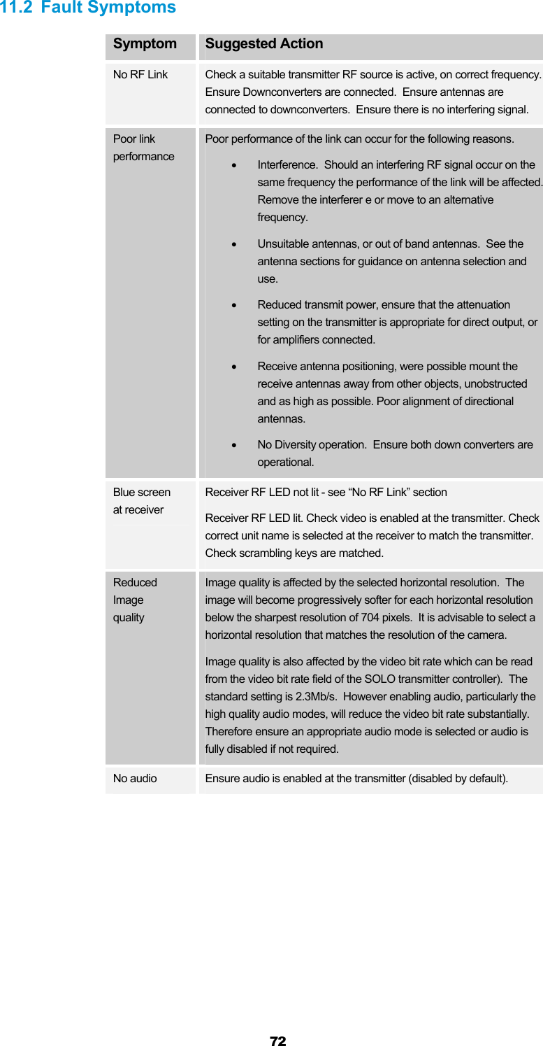  72 11.2 Fault Symptoms Symptom  Suggested Action No RF Link  Check a suitable transmitter RF source is active, on correct frequency.  Ensure Downconverters are connected.  Ensure antennas are connected to downconverters.  Ensure there is no interfering signal. Poor link performance Poor performance of the link can occur for the following reasons.   Interference.  Should an interfering RF signal occur on the same frequency the performance of the link will be affected.  Remove the interferer e or move to an alternative frequency.   Unsuitable antennas, or out of band antennas.  See the antenna sections for guidance on antenna selection and use.   Reduced transmit power, ensure that the attenuation setting on the transmitter is appropriate for direct output, or for amplifiers connected.   Receive antenna positioning, were possible mount the receive antennas away from other objects, unobstructed and as high as possible. Poor alignment of directional antennas.   No Diversity operation.  Ensure both down converters are operational. Blue screen at receiver Receiver RF LED not lit - see “No RF Link” section Receiver RF LED lit. Check video is enabled at the transmitter. Check correct unit name is selected at the receiver to match the transmitter. Check scrambling keys are matched. Reduced Image quality Image quality is affected by the selected horizontal resolution.  The image will become progressively softer for each horizontal resolution below the sharpest resolution of 704 pixels.  It is advisable to select a horizontal resolution that matches the resolution of the camera. Image quality is also affected by the video bit rate which can be read from the video bit rate field of the SOLO transmitter controller).  The standard setting is 2.3Mb/s.  However enabling audio, particularly the high quality audio modes, will reduce the video bit rate substantially.  Therefore ensure an appropriate audio mode is selected or audio is fully disabled if not required. No audio  Ensure audio is enabled at the transmitter (disabled by default). 