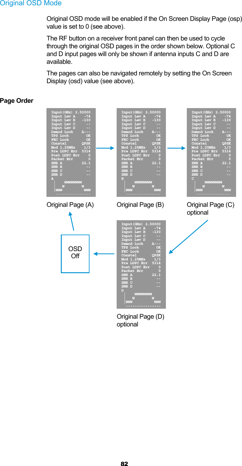  82 Original OSD Mode Original OSD mode will be enabled if the On Screen Display Page (osp) value is set to 0 (see above). The RF button on a receiver front panel can then be used to cycle through the original OSD pages in the order shown below. Optional C and D input pages will only be shown if antenna inputs C and D are available. The pages can also be navigated remotely by setting the On Screen Display (osd) value (see above).  Page Order       Original Page (A)  Original Page (B)  Original Page (C)     optional           Original Page (D)      optional     Input(GHz) 2.50000 Input Lev A    -74Input Lev B   -130 Input Lev C     --Input Lev D     --Demod Lock    A---TPS Lock        OKFEC Lock        OKConstel       QPSKMod 1.25MHz    1/3Pre LDPC Err  5314Post LDPC Err    0Packet Err       0 SNR A         22.1SNR B           -- SNR C           --SNR D           --D     |    WWWWWWWW  |   W        W  |WWW          WWW----------------Input(GHz) 2.50000  Input Lev A    -74 Input Lev B   -130  Input Lev C     -- Input Lev D     -- Demod Lock    A--- TPS Lock        OK FEC Lock        OK Constel       QPSK Mod 1.25MHz    1/3 Pre LDPC Err  5314 Post LDPC Err    0 Packet Err       0  SNR A         22.1 SNR B           --  SNR C           -- SNR D           -- C     |    WWWWWWWW  |   W        W  |WWW          WWW ----------------Input(GHz) 2.50000 Input Lev A    -74Input Lev B   -130 Input Lev C     --Input Lev D     --Demod Lock    A---TPS Lock        OKFEC Lock        OKConstel       QPSKMod 1.25MHz    1/3Pre LDPC Err  5314Post LDPC Err    0Packet Err       0 SNR A         22.1SNR B           -- SNR C           --SNR D           --B     |    WWWWWWWW  |   W        W  |WWW          WWW----------------Input(GHz) 2.50000  Input Lev A    -74 Input Lev B   -130  Input Lev C     -- Input Lev D     -- Demod Lock    A--- TPS Lock        OK FEC Lock        OK Constel       QPSK Mod 1.25MHz    1/3 Pre LDPC Err  5314 Post LDPC Err    0 Packet Err       0  SNR A         22.1 SNR B           --  SNR C           -- SNR D           -- A      |    WWWWWWWW  |   W        W  |WWW          WWW ---------------- OSD Off 