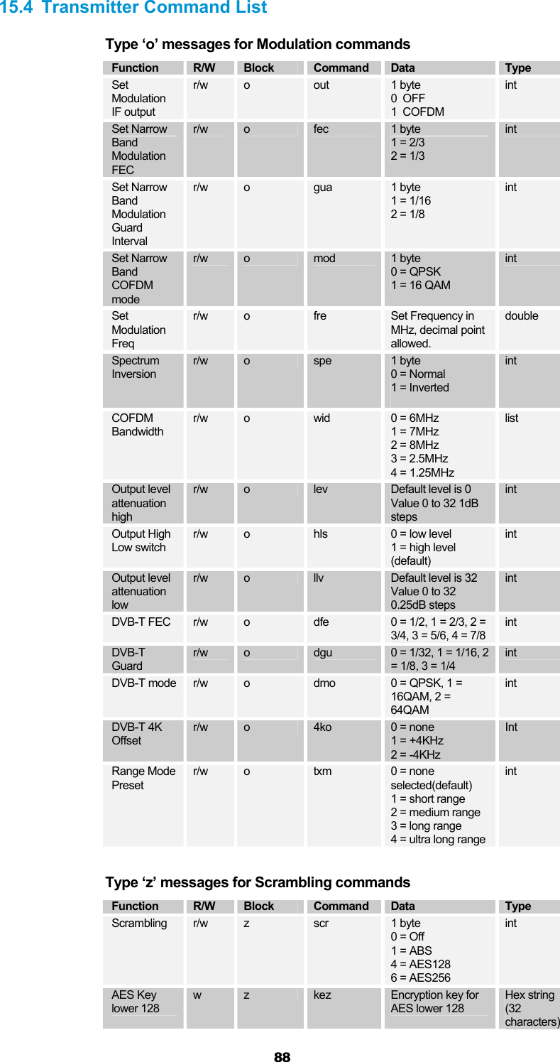  88 15.4  Transmitter Command List Type ‘o’ messages for Modulation commands Function  R/W  Block  Command  Data  Type Set Modulation IF output r/w  o  out  1 byte  0  OFF 1  COFDM int Set Narrow Band Modulation FEC r/w  o  fec  1 byte 1 = 2/3 2 = 1/3 int Set Narrow Band Modulation Guard Interval r/w  o  gua  1 byte 1 = 1/16 2 = 1/8 int Set Narrow Band COFDM mode r/w  o  mod  1 byte 0 = QPSK 1 = 16 QAM int Set Modulation Freq r/w  o  fre  Set Frequency in MHz, decimal point allowed. double Spectrum Inversion  r/w  o  spe  1 byte 0 = Normal 1 = Inverted  int COFDM Bandwidth  r/w  o  wid  0 = 6MHz 1 = 7MHz 2 = 8MHz 3 = 2.5MHz 4 = 1.25MHz list Output level attenuation high r/w  o  lev  Default level is 0 Value 0 to 32 1dB steps int Output High Low switch r/w  o  hls  0 = low level 1 = high level (default) int Output level attenuation low r/w  o  llv  Default level is 32 Value 0 to 32 0.25dB steps int DVB-T FEC  r/w  o  dfe  0 = 1/2, 1 = 2/3, 2 = 3/4, 3 = 5/6, 4 = 7/8 int DVB-T Guard r/w  o  dgu  0 = 1/32, 1 = 1/16, 2 = 1/8, 3 = 1/4 int DVB-T mode  r/w  o  dmo  0 = QPSK, 1 = 16QAM, 2 = 64QAM int DVB-T 4K Offset r/w  o  4ko  0 = none 1 = +4KHz 2 = -4KHz Int Range Mode Preset r/w  o  txm  0 = none selected(default) 1 = short range 2 = medium range 3 = long range 4 = ultra long range int  Type ‘z’ messages for Scrambling commands Function  R/W  Block  Command  Data  Type Scrambling   r/w  z  scr  1 byte 0 = Off 1 = ABS 4 = AES128  6 = AES256 int AES Key lower 128 w  z  kez  Encryption key for AES lower 128 Hex string (32 characters) 