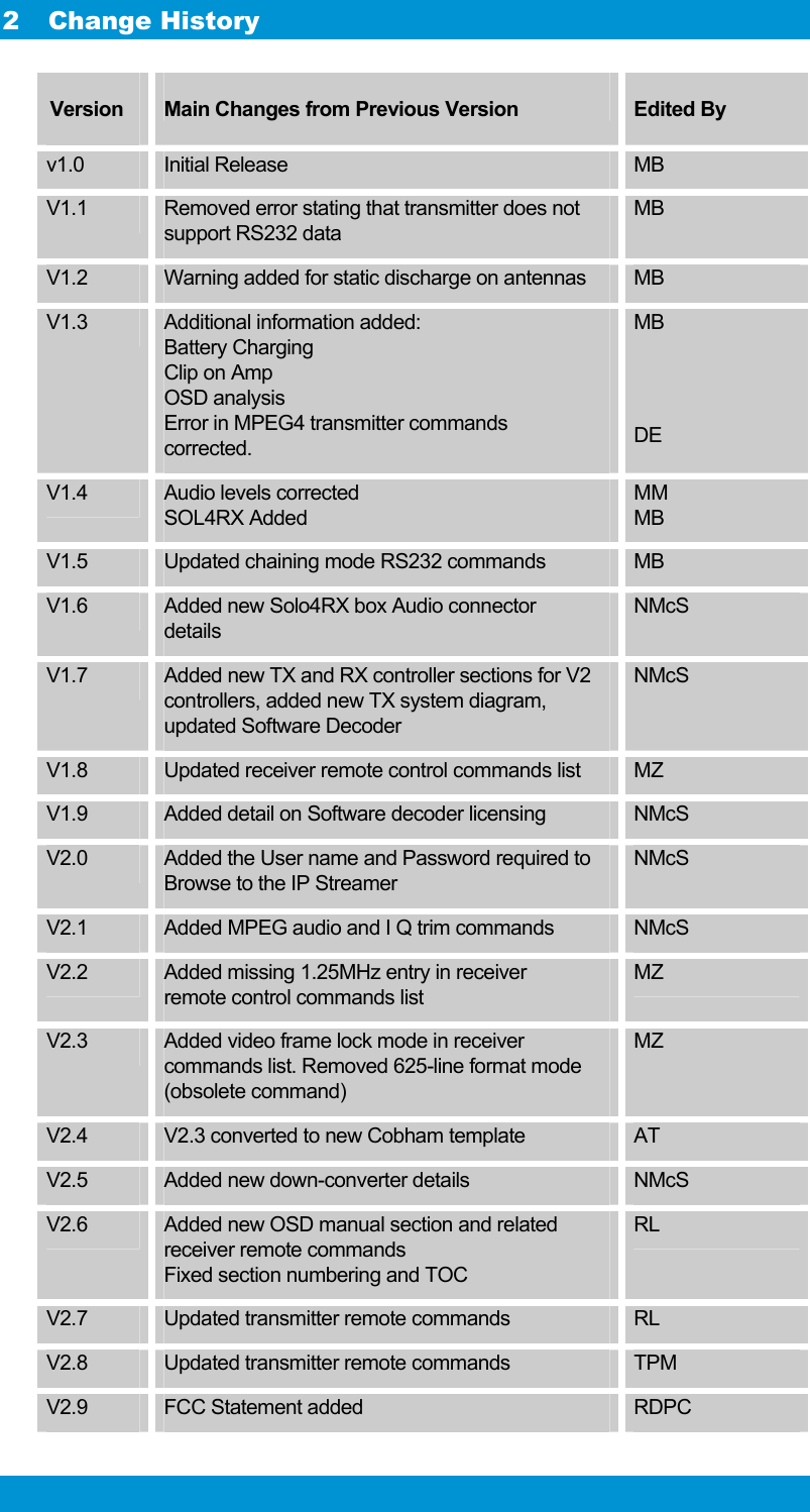  4 2 Change History  Version   Main Changes from Previous Version  Edited By v1.0  Initial Release  MB V1.1  Removed error stating that transmitter does not support RS232 data MB V1.2  Warning added for static discharge on antennas  MB V1.3  Additional information added: Battery Charging Clip on Amp OSD analysis Error in MPEG4 transmitter commands corrected. MB   DE V1.4  Audio levels corrected SOL4RX Added MM MB V1.5  Updated chaining mode RS232 commands  MB V1.6  Added new Solo4RX box Audio connector details NMcS V1.7  Added new TX and RX controller sections for V2 controllers, added new TX system diagram, updated Software Decoder NMcS V1.8  Updated receiver remote control commands list  MZ V1.9  Added detail on Software decoder licensing  NMcS V2.0  Added the User name and Password required to Browse to the IP Streamer  NMcS V2.1  Added MPEG audio and I Q trim commands  NMcS V2.2  Added missing 1.25MHz entry in receiver remote control commands list MZ V2.3  Added video frame lock mode in receiver commands list. Removed 625-line format mode (obsolete command) MZ V2.4  V2.3 converted to new Cobham template  AT V2.5  Added new down-converter details  NMcS V2.6  Added new OSD manual section and related receiver remote commands Fixed section numbering and TOC RL V2.7  Updated transmitter remote commands  RL V2.8  Updated transmitter remote commands  TPM V2.9  FCC Statement added  RDPC  