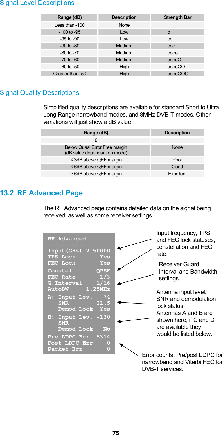  75 Signal Level Descriptions Range (dB)  Description  Strength Bar  Less than -100  None  . -100 to -95  Low  .o -95 to -90  Low  .oo -90 to -80  Medium  .ooo -80 to -70  Medium  .oooo -70 to -60  Medium  .ooooO -60 to -50  High  .ooooOO Greater than -50  High  .ooooOOO  Signal Quality Descriptions Simplified quality descriptions are available for standard Short to Ultra Long Range narrowband modes, and 8MHz DVB-T modes. Other variations will just show a dB value. Range (dB)  Description 0   Below Quasi Error Free margin  (dB value dependant on mode) None &lt; 3dB above QEF margin  Poor &lt; 6dB above QEF margin  Good &gt; 6dB above QEF margin  Excellent  13.2  RF Advanced Page The RF Advanced page contains detailed data on the signal being received, as well as some receiver settings.    RF Advanced ----------- Input(GHz) 2.50000TPS Lock       YesFEC Lock       Yes Constel       QPSKFEC Rate       1/3G.Interval    1/16AutoBW     1.25MHz A: Input Lev.  -74   SNR        21.5   Demod Lock  Yes B: Input Lev. -130   SNR          --   Demod Lock   No Pre LDPC Err  5314Post LDPC Err    0Packet Err       0Input frequency, TPS and FEC lock statuses, constellation and FEC rate. Antenna input level, SNR and demodulation lock status.  Antennas A and B are shown here, if C and D are available they would be listed below. Error counts. Pre/post LDPC for narrowband and Viterbi FEC for DVB-T services. Receiver Guard Interval and Bandwidth settings. 