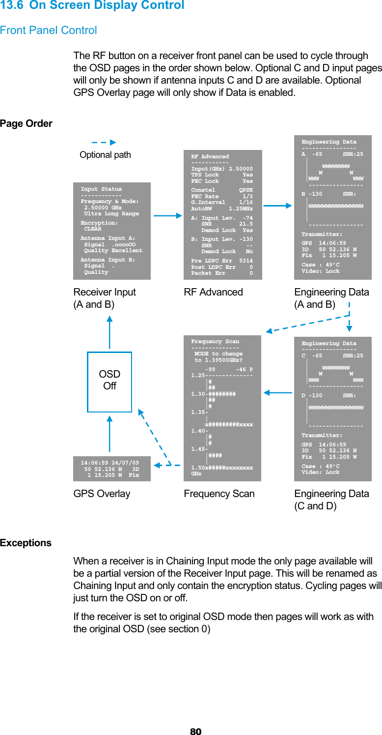  80 13.6  On Screen Display Control Front Panel Control The RF button on a receiver front panel can be used to cycle through the OSD pages in the order shown below. Optional C and D input pages will only be shown if antenna inputs C and D are available. Optional GPS Overlay page will only show if Data is enabled.  Page Order       Receiver Input    RF Advanced     Engineering Data (A and B)     (A and B)      GPS Overlay    Frequency Scan   Engineering Data       (C and D)  Exceptions When a receiver is in Chaining Input mode the only page available will be a partial version of the Receiver Input page. This will be renamed as Chaining Input and only contain the encryption status. Cycling pages will just turn the OSD on or off. If the receiver is set to original OSD mode then pages will work as with the original OSD (see section 0)  RF Advanced ----------- Input(GHz) 2.50000 TPS Lock       Yes FEC Lock       Yes Constel       QPSK FEC Rate       1/3 G.Interval    1/16 AutoBW     1.25MHz A: Input Lev.  -74    SNR        21.5    Demod Lock  Yes B: Input Lev. -130    SNR          --    Demod Lock   No Pre LDPC Err  5314 Post LDPC Err    0 Packet Err       0Frequency Scan --------------  MODE to change  to 1.39500GHz?     -99      -46 P1.25--------------    |#     |## 1.30-########     |##     |# 1.35-     |     x#########xxxx1.40-     |#     |# 1.45-     |####     | 1.50x#####xxxxxxxxGHz 14:06:59 24/07/09  50 52.136 N   3D   1 15.205 W  Fix Engineering Data ---------------- C  -65      SNR:25  |      |    WWWWWWWW  |   W        W  |WWW          WWW   ---------------- D -130      SNR:  |  |WWWWWWWWWWWWWWWW  |  |   ---------------- Transmitter: GPS  14:06:59 3D   50 52.136 N Fix   1 15.205 W Case : 49’C Video: Lock Input Status ------------ Frequency &amp; Mode:  2.50000 GHz  Ultra Long Range Encryption:  CLEAR Antenna Input A:  Signal  .ooooOO  Quality Excellent Antenna Input B:  Signal  .  Quality Engineering Data ---------------- A  -65      SNR:25  |      |    WWWWWWWW  |   W        W  |WWW          WWW   ---------------- B -130      SNR:  |  |WWWWWWWWWWWWWWWW  |  |   ---------------- Transmitter: GPS  14:06:59 3D   50 52.136 N Fix   1 15.205 W Case : 49’C Video: Lock  OSD Off Optional path 