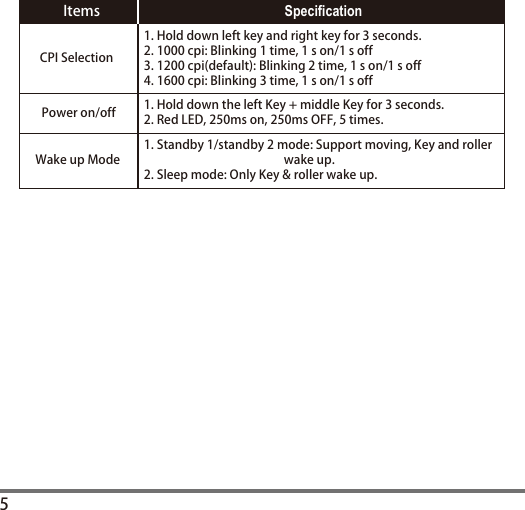 5Items SpeciﬁcationCPI SelectionPower on/offWake up Mode1. Hold down left key and right key for 3 seconds.2. 1000 cpi: Blinking 1 time, 1 s on/1 s off3. 1200 cpi(default): Blinking 2 time, 1 s on/1 s off4. 1600 cpi: Blinking 3 time, 1 s on/1 s off1. Hold down the left Key + middle Key for 3 seconds.2. Red LED, 250ms on, 250ms OFF, 5 times.1. Standby 1/standby 2 mode: Support moving, Key and roller                                                   wake up.2. Sleep mode: Only Key &amp; roller wake up.