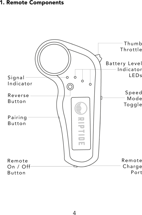 Page 4 of Dongboshi tech R1 electric skateboard User Manual Owners Manual V6