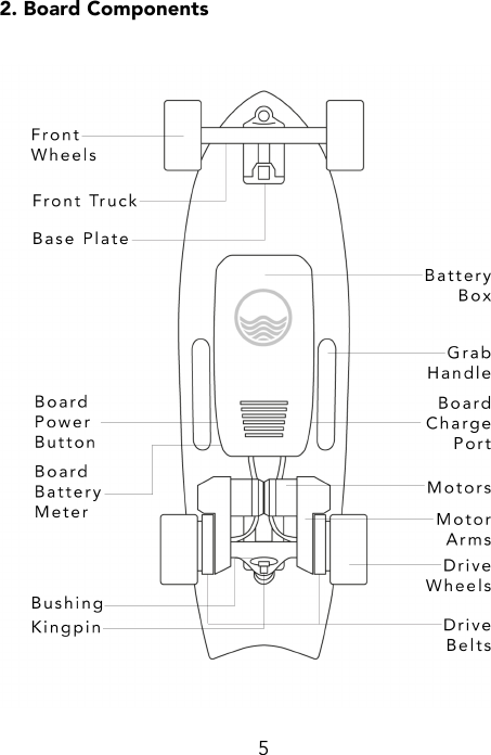 Page 5 of Dongboshi tech R1 electric skateboard User Manual Owners Manual V6