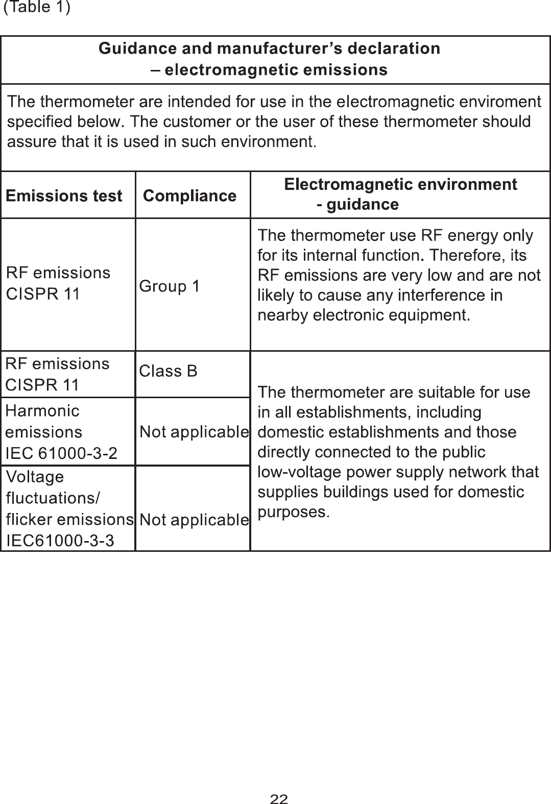 Page 22 of Dongdixin Technology BLUENRG-V10 Digital Ear Thermometer User Manual