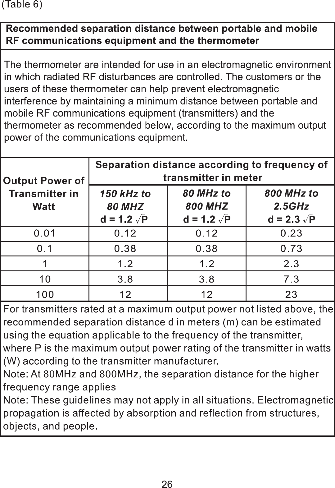 Page 26 of Dongdixin Technology BLUENRG-V10 Digital Ear Thermometer User Manual