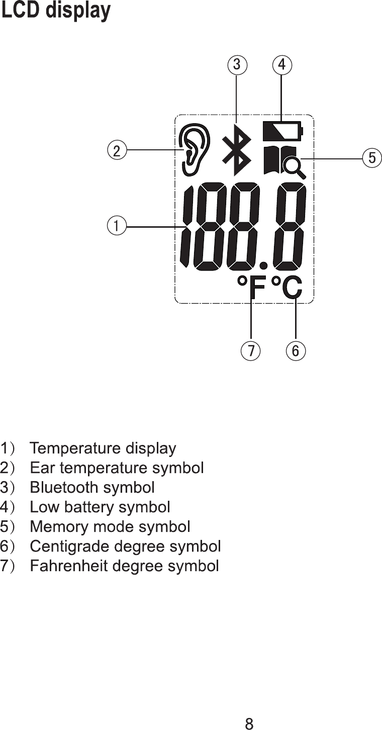 Page 8 of Dongdixin Technology BLUENRG-V10 Digital Ear Thermometer User Manual