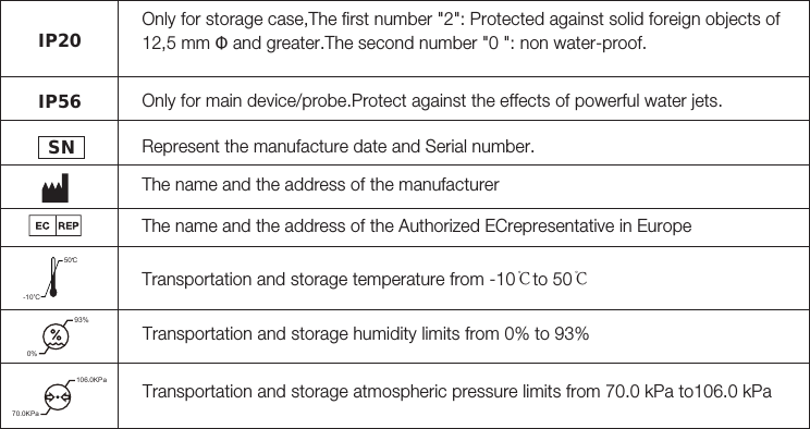 30Only for main device/probe.Protect against the effects of powerful water jets.Represent the manufacture date and Serial number.The name and the address of the manufacturerThe name and the address of the Authorized ECrepresentative in EuropeTransportation and storage temperature from -10℃to 50℃Transportation and storage humidity limits from 0% to 93%Transportation and storage atmospheric pressure limits from 70.0 kPa to106.0 kPaOnly for storage case,The first number &quot;2&quot;: Protected against solid foreign objects of12,5 mm Ф and greater.The second number &quot;0 &quot;: non water-proof.IP20IP56-10 C50  C0%93%106.0KPa70.0KPaSN