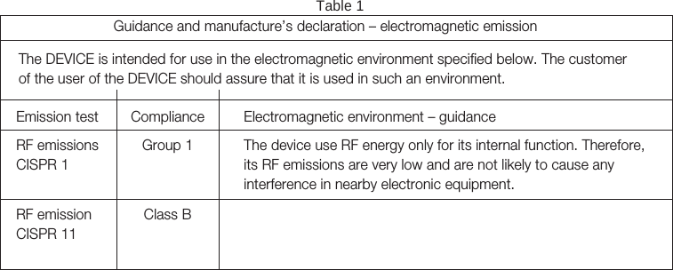 32Guidance and manufacture’s declaration – electromagnetic emissionEmission testRF emissionsCISPR 1ComplianceGroup 1RF emissionCISPR 11Class BElectromagnetic environment – guidanceThe device use RF energy only for its internal function. Therefore, its RF emissions are very low and are not likely to cause any interference in nearby electronic equipment.The DEVICE is intended for use in the electromagnetic environment specified below. The customer of the user of the DEVICE should assure that it is used in such an environment.Table 1