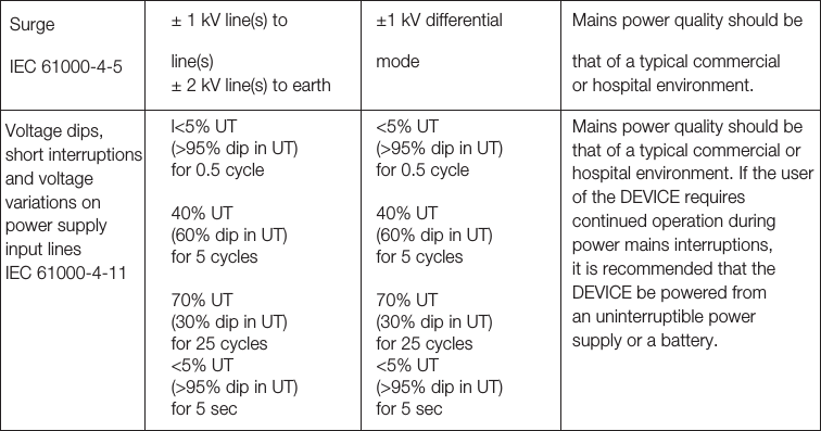 35Surge ± 1 kV line(s) to ±1 kV differential  Mains power quality should be IEC 61000-4-5 line(s)± 2 kV line(s) to earthmode that of a typical commercial or hospital environment.Voltage dips,short interruptionsand voltagevariations on power supply input linesIEC 61000-4-11l&lt;5% UT (&gt;95% dip in UT)for 0.5 cycle40% UT(60% dip in UT)for 5 cycles70% UT(30% dip in UT)for 25 cycles&lt;5% UT (&gt;95% dip in UT)for 5 sec&lt;5% UT (&gt;95% dip in UT)for 0.5 cycle40% UT(60% dip in UT)for 5 cycles70% UT(30% dip in UT)for 25 cycles&lt;5% UT (&gt;95% dip in UT)for 5 secMains power quality should be that of a typical commercial or hospital environment. If the userof the DEVICE requirescontinued operation during power mains interruptions, it is recommended that the DEVICE be powered from an uninterruptible power supply or a battery.