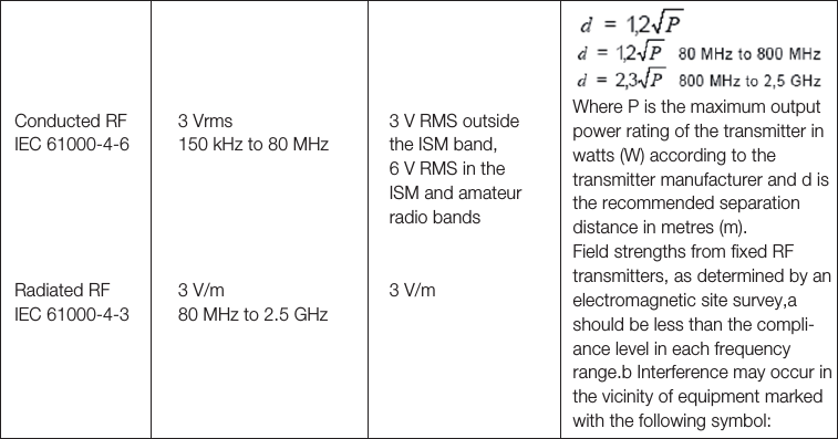 38Conducted RFIEC 61000-4-6Radiated RFIEC 61000-4-33 Vrms150 kHz to 80 MHz3 V/m80 MHz to 2.5 GHz3 V RMS outside the ISM band, 6 V RMS in the ISM and amateur radio bands3 V/mWhere P is the maximum output power rating of the transmitter in watts (W) according to the transmitter manufacturer and d is the recommended separation distance in metres (m).Field strengths from fixed RF transmitters, as determined by an electromagnetic site survey,a should be less than the compli-ance level in each frequency range.b Interference may occur in the vicinity of equipment marked with the following symbol: