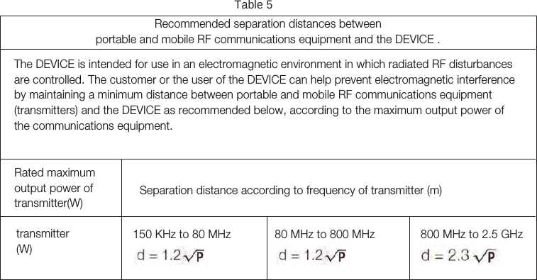 40Table 5Rated maximum output power of transmitter(W)transmitter(W)Separation distance according to frequency of transmitter (m)800 MHz to 2.5 GHzRecommended separation distances betweenportable and mobile RF communications equipment and the DEVICE .The DEVICE is intended for use in an electromagnetic environment in which radiated RF disturbances are controlled. The customer or the user of the DEVICE can help prevent electromagnetic interference by maintaining a minimum distance between portable and mobile RF communications equipment (transmitters) and the DEVICE as recommended below, according to the maximum output power of the communications equipment.150 KHz to 80 MHz 80 MHz to 800 MHz