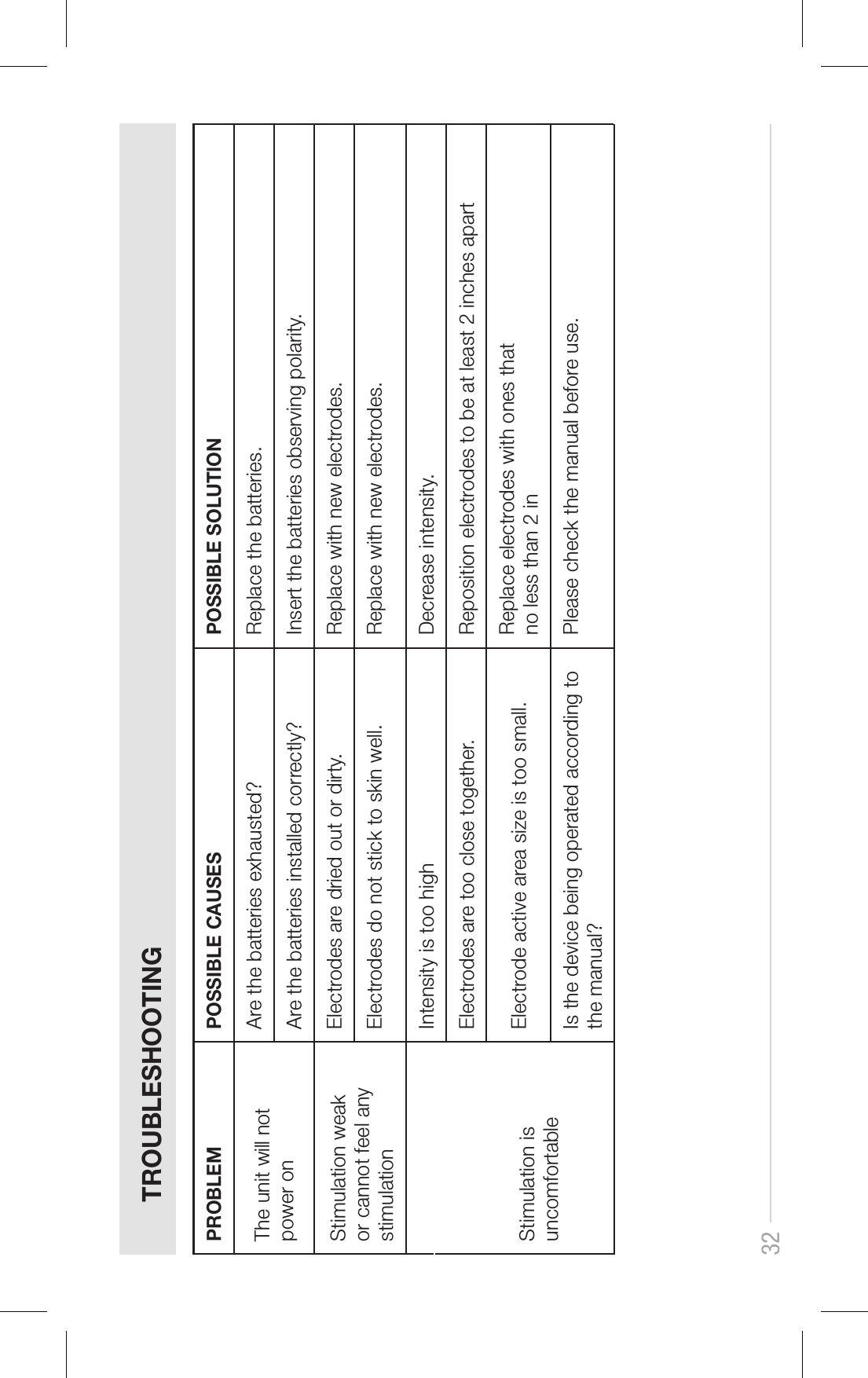     The unit will notpower on Are the batteries exhausted? Replace the batteries.Are the batteries installed correctly? Insert the batteries observing polarity.Stimulation weak or cannot feel any stimulationElectrodes are dried out or dirty. Replace with new electrodes.Electrodes do not stick to skin well. Replace with new electrodes.Stimulation is uncomfortableIntensity is too high Decrease intensity.Electrodes are too close together. Reposition electrodes to be at least 2 inches apart Electrode active area size is too small. Replace electrodes with ones that  no less than 2 in    Is the device being operated according to the manual?Please check the manual before use.32TROUBLESHOOTINGPROBLEM POSSIBLE CAUSES POSSIBLE SOLUTION