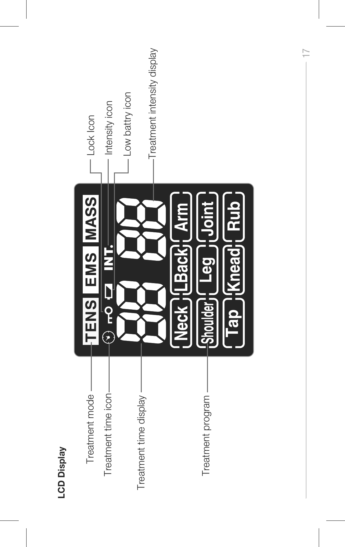 LCD Display17Treatment time iconTreatment time displayTreatment program Intensity icon Low battry icon Lock IconTreatment modeTreatment intensity display