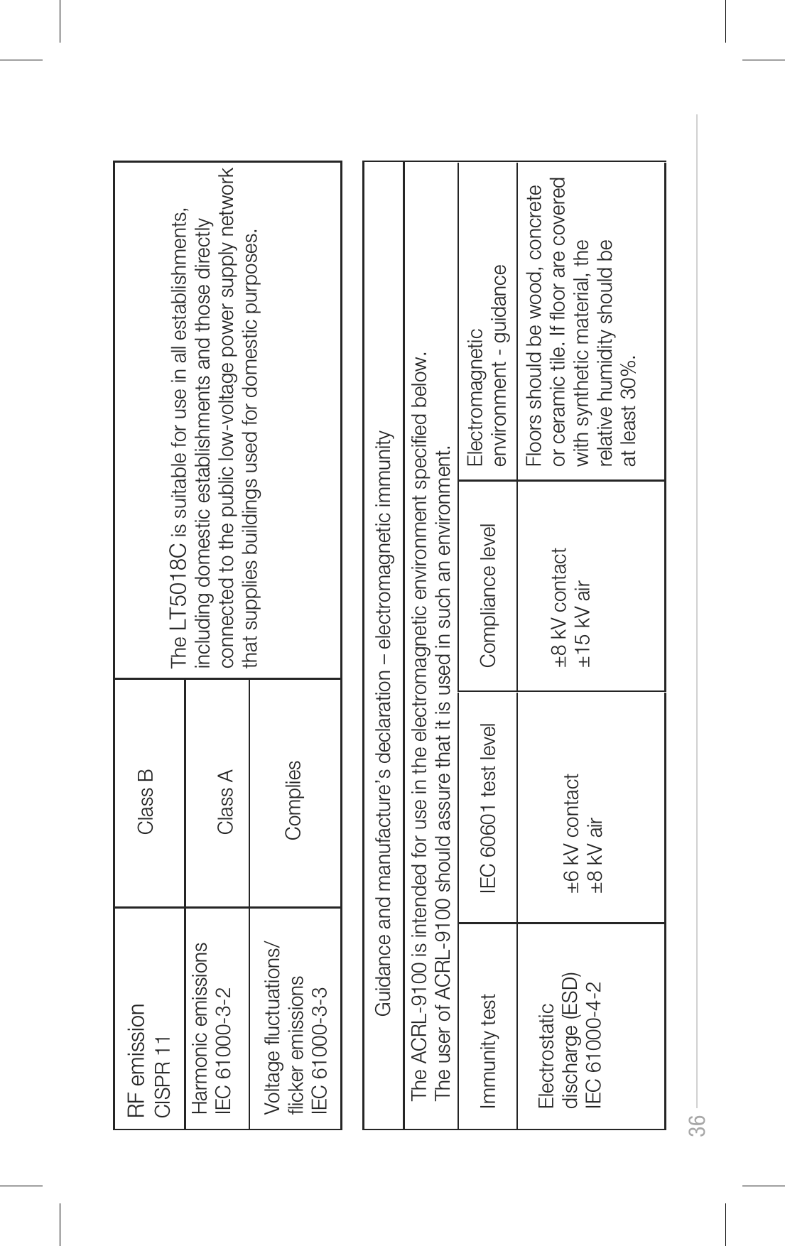 36 Harmonic emissionsIEC 61000-3-2Voltage uctuations/icker emissionsIEC 61000-3-3The LT5018C is suitable for use in all establishments, including domestic establishments and those directly connected to the public low-voltage power supply networkthat supplies buildings used for domestic purposes.RF emission CISPR 11 Class B Class A CompliesGuidance and manufacture’s declaration – electromagnetic immunityThe ACRL-9100 is intended for use in the electromagnetic environment specied below. The user of ACRL-9100 should assure that it is used in such an environment.Electromagnetic environment - guidanceElectrostatic discharge (ESD)IEC 61000-4-2±6 kV contact±8 kV air±8 kV contact±15 kV airFloors should be wood, concrete or ceramic tile. If oor are covered with synthetic material, the relative humidity should be at least 30%. Immunity test IEC 60601 test level Compliance level 
