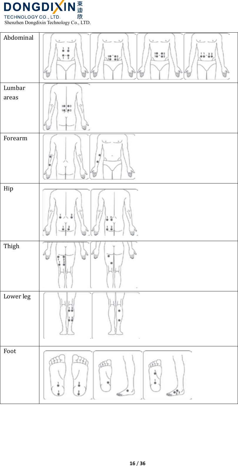  Shenzhen Dongdixin Technology Co., LTD.  16 / 36  Abdominal  Lumbar areas  Forearm  Hip  Thigh  Lower leg  Foot       